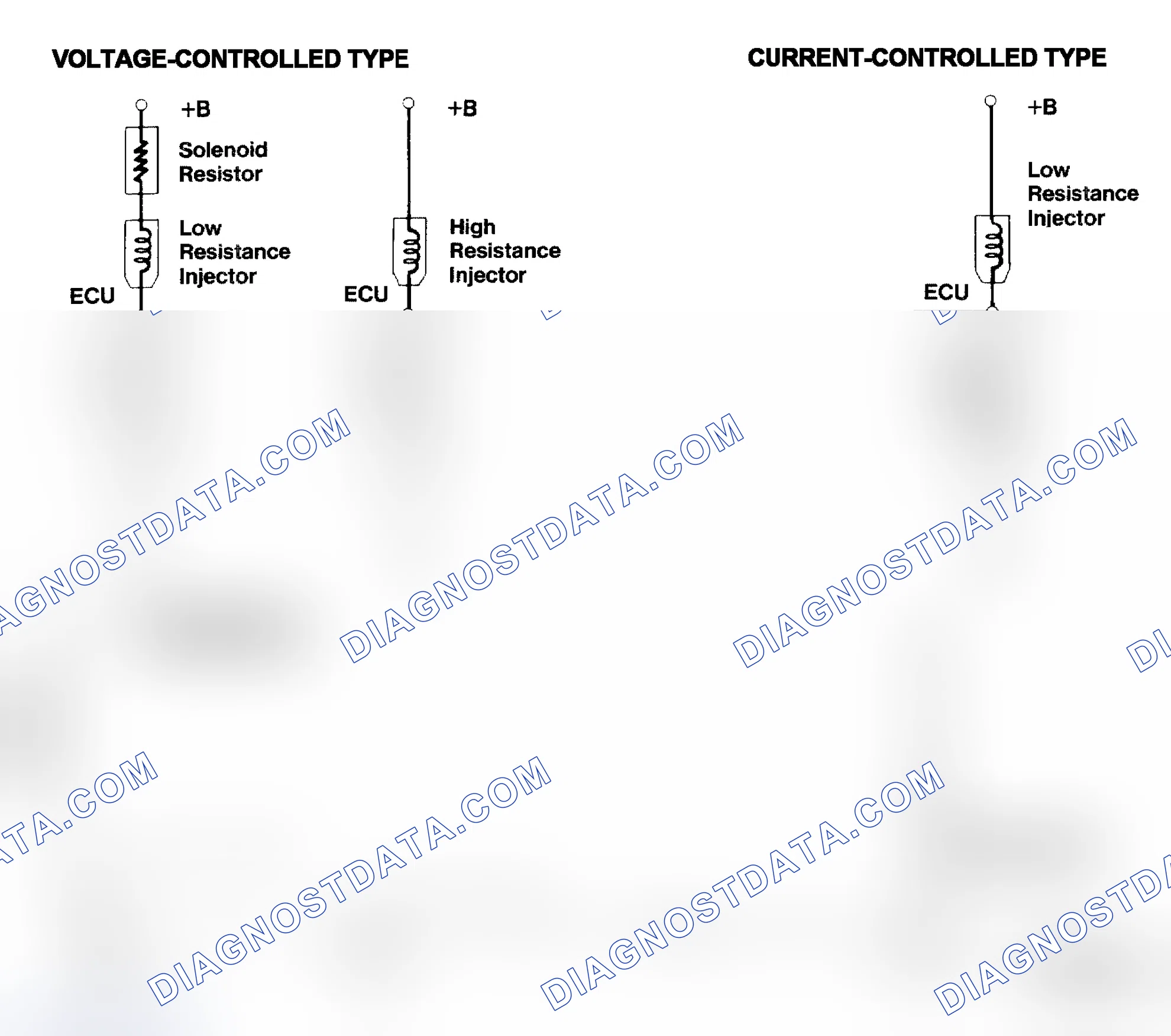 Scheme 4: Injector Driver Types - Current and Voltage