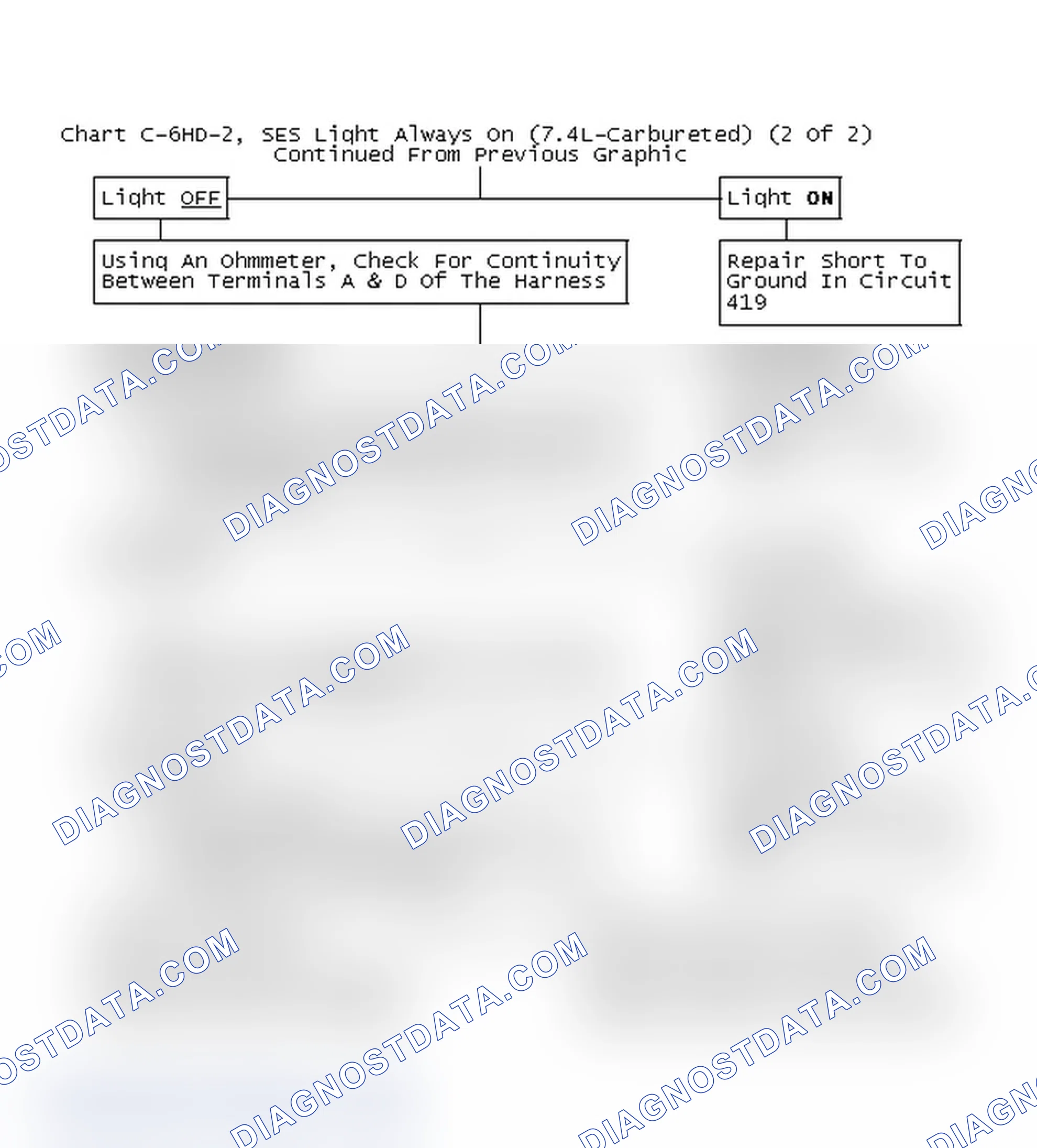 Scheme 94: Chart C-6HD-2, SES Light Always On (7.4L-Carbureted) (2 Of 2)