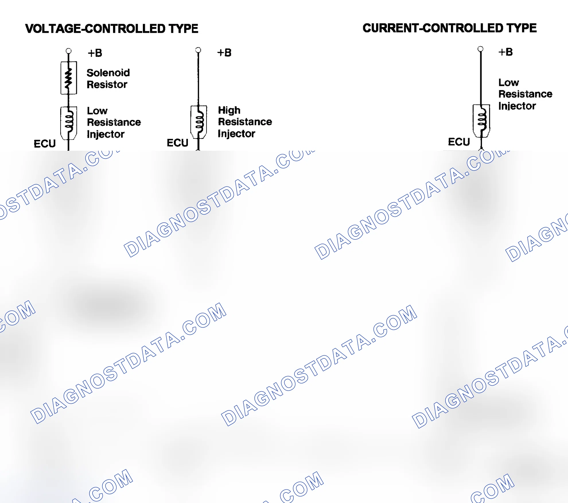 Scheme 4: Injector Driver Types - Current and Voltage