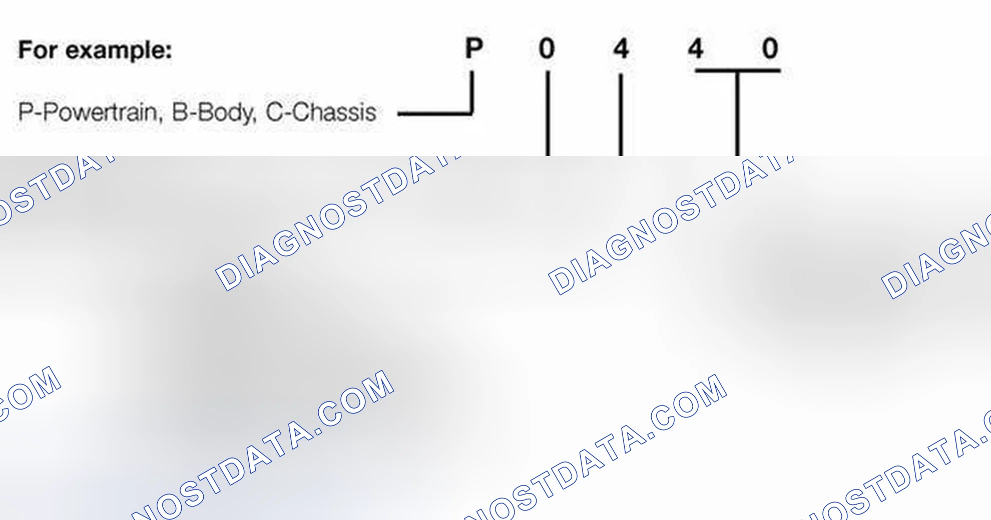 Scheme 574: OBD II Diagnostic Trouble Codes (DTC)