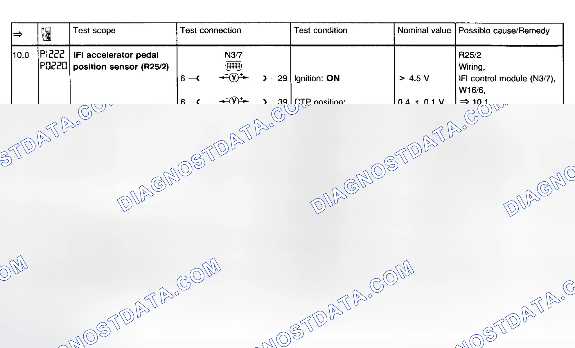 Scheme 10: Fault Code Diagnosis P1222/P0220 & P1705 (Step 10.0-11.0)