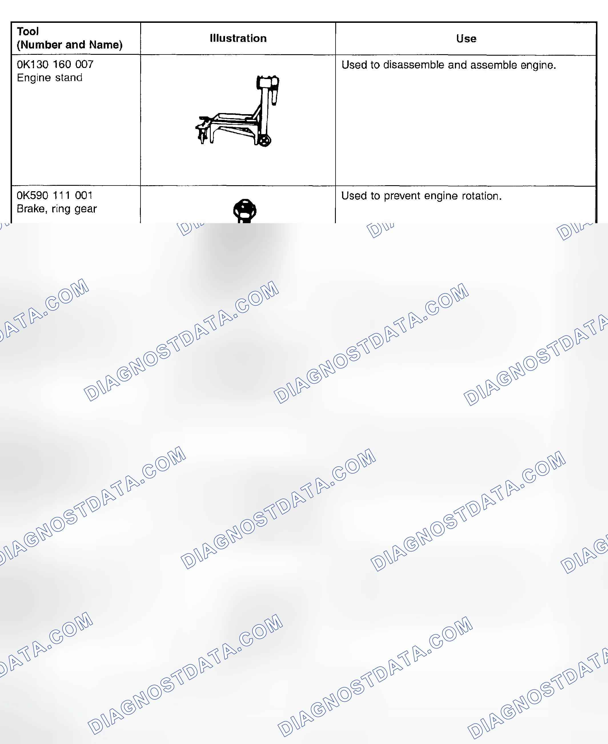 Scheme 1: SPECIAL SERVICE TOOLS