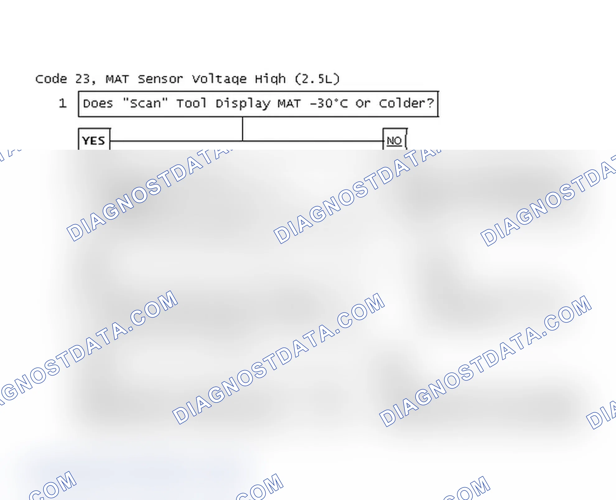 Scheme 56: Code 23, MAT Sensor Voltage High (2.5L)