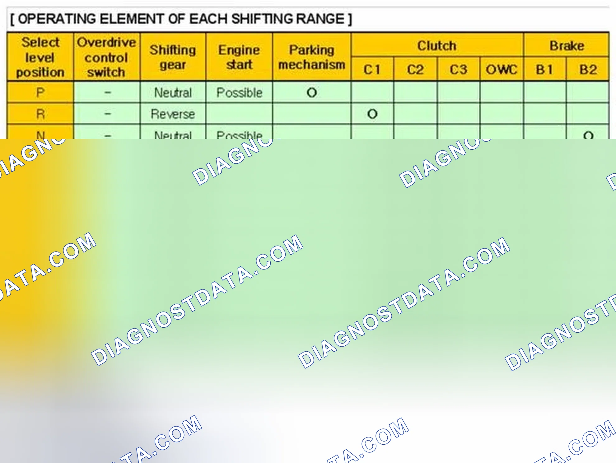 Scheme 354: Monitor Scantool Data