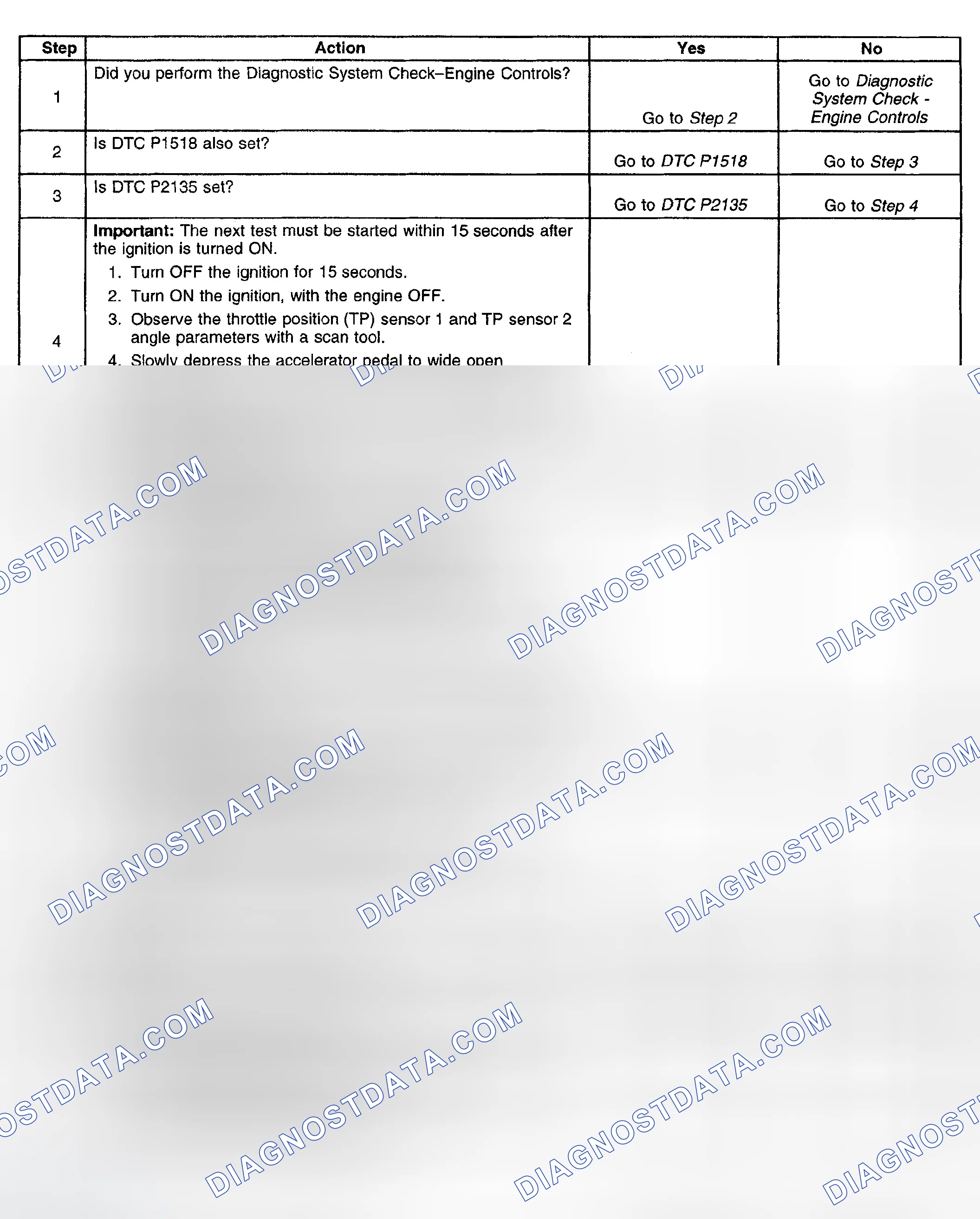 Scheme 609: Diagnostic Procedure