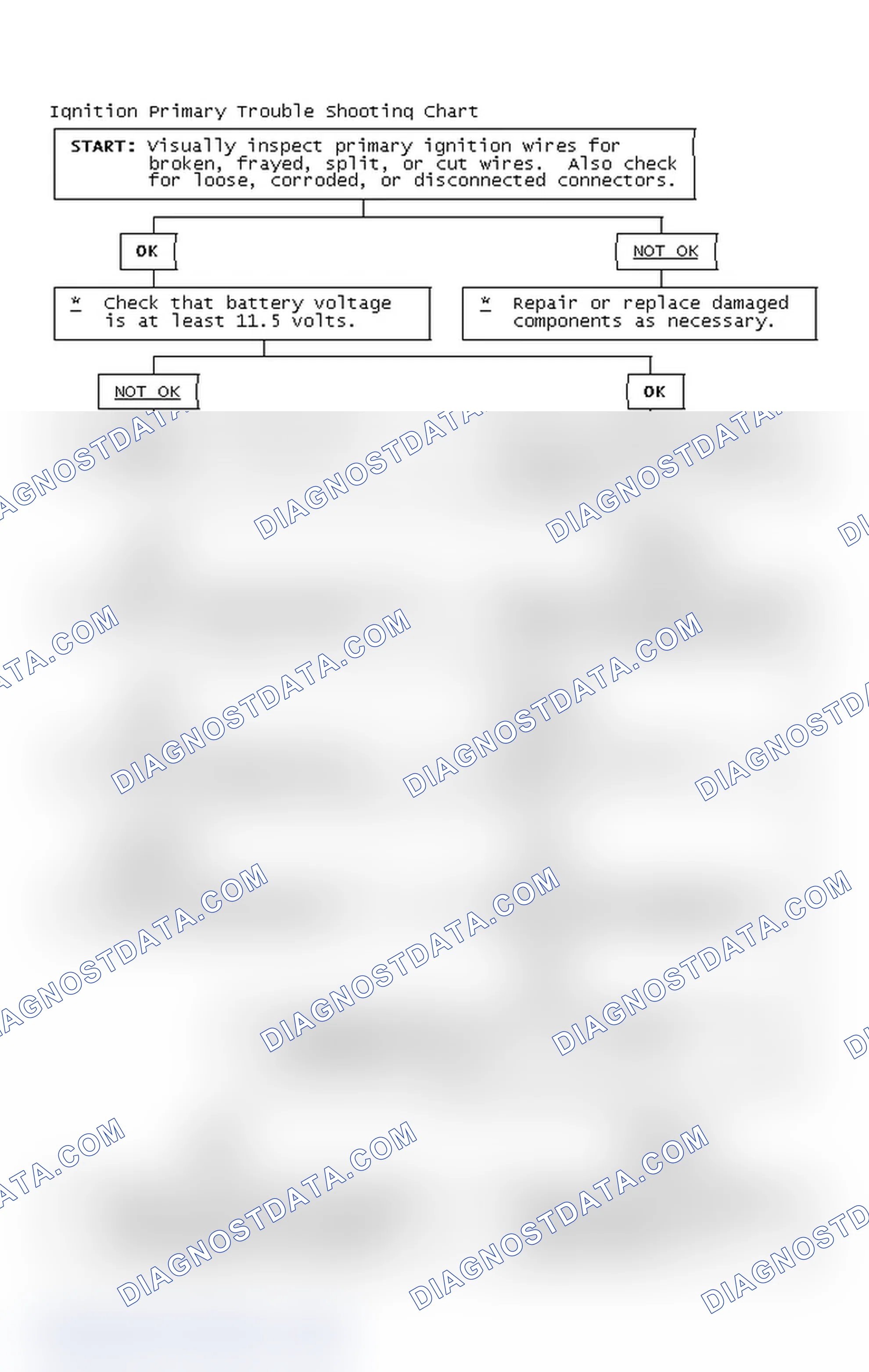 Scheme 4: Ignition Primary Trouble Shooting Chart