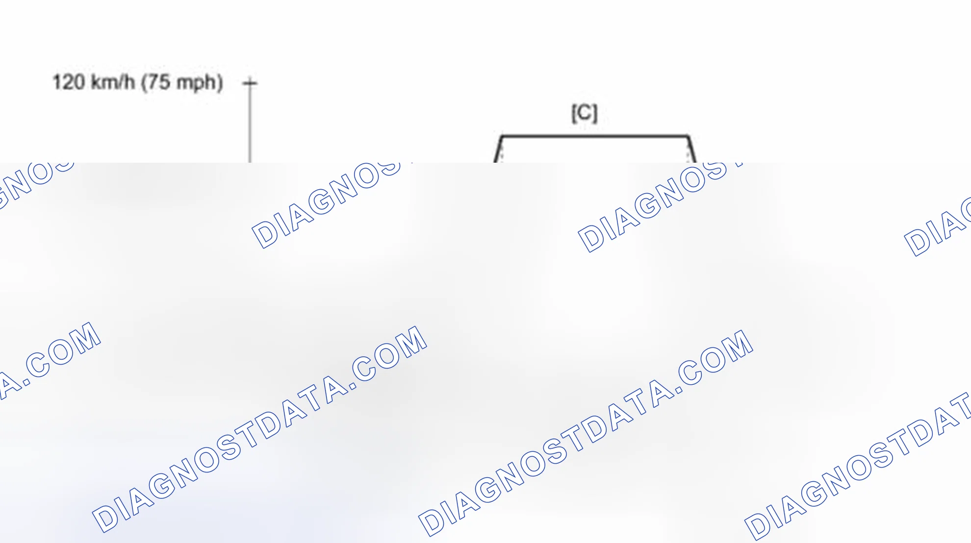 Scheme 40: Drive Cycle Pattern 18 (P0136, P0137, P0138, P0156, P0157 & P0158)