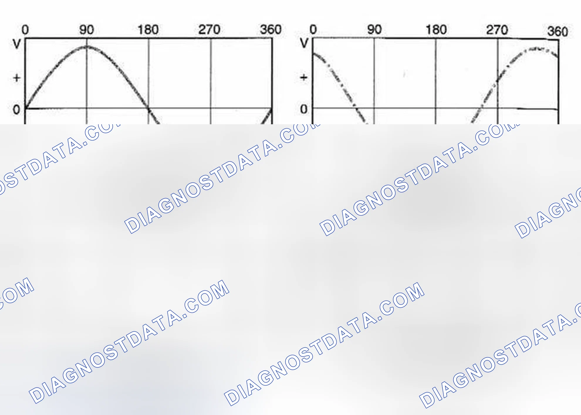 Scheme 68: Three-Phase AC Voltage Generation