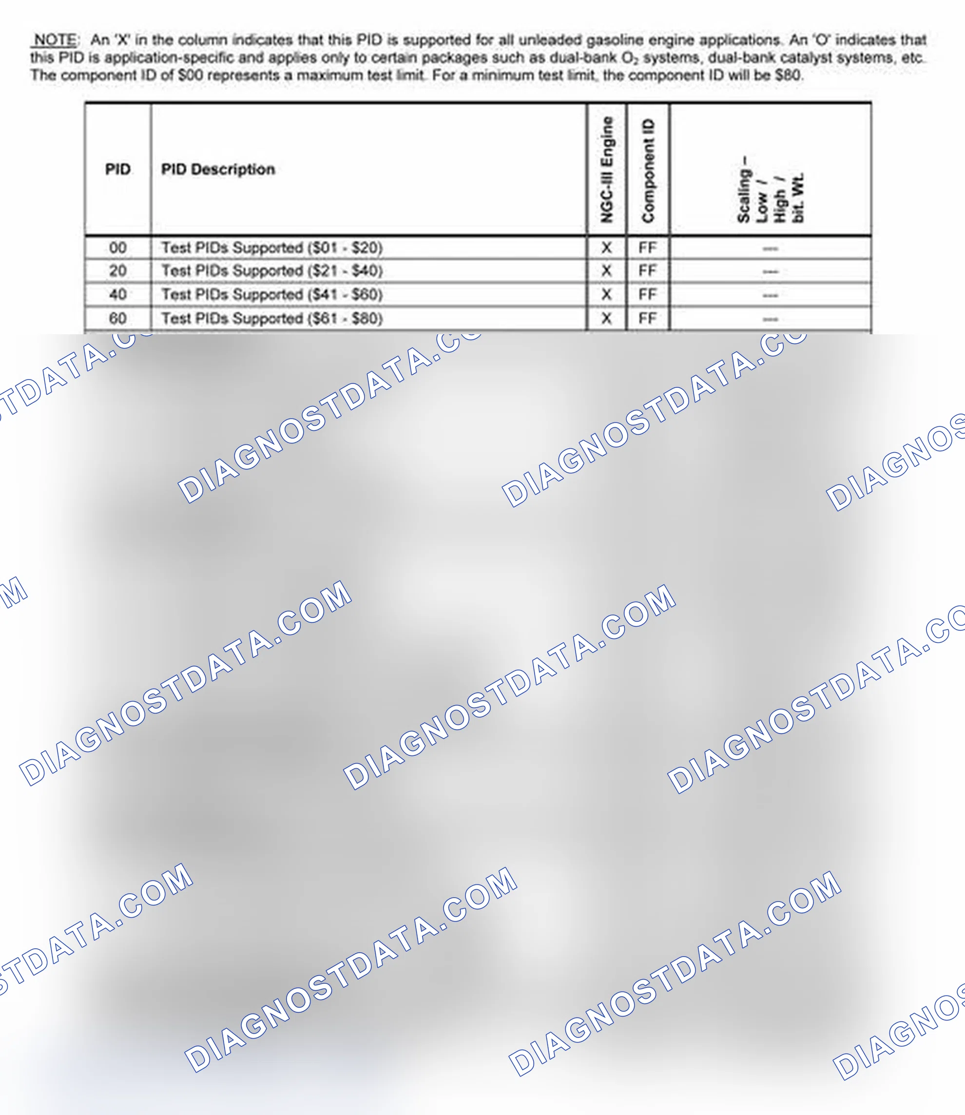 Scheme 21
