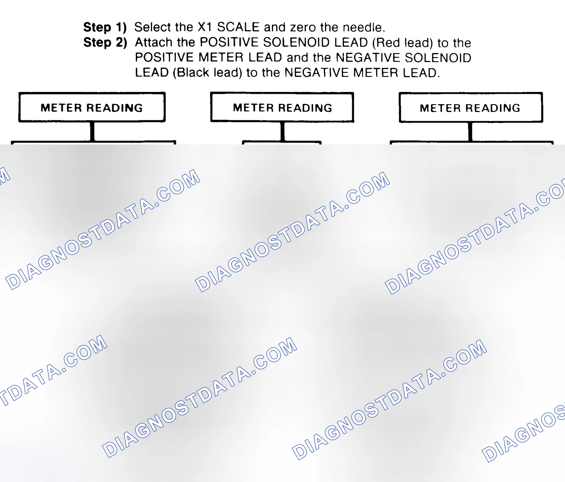 Scheme 2: DIODE CHECK & SOLENOID TEST