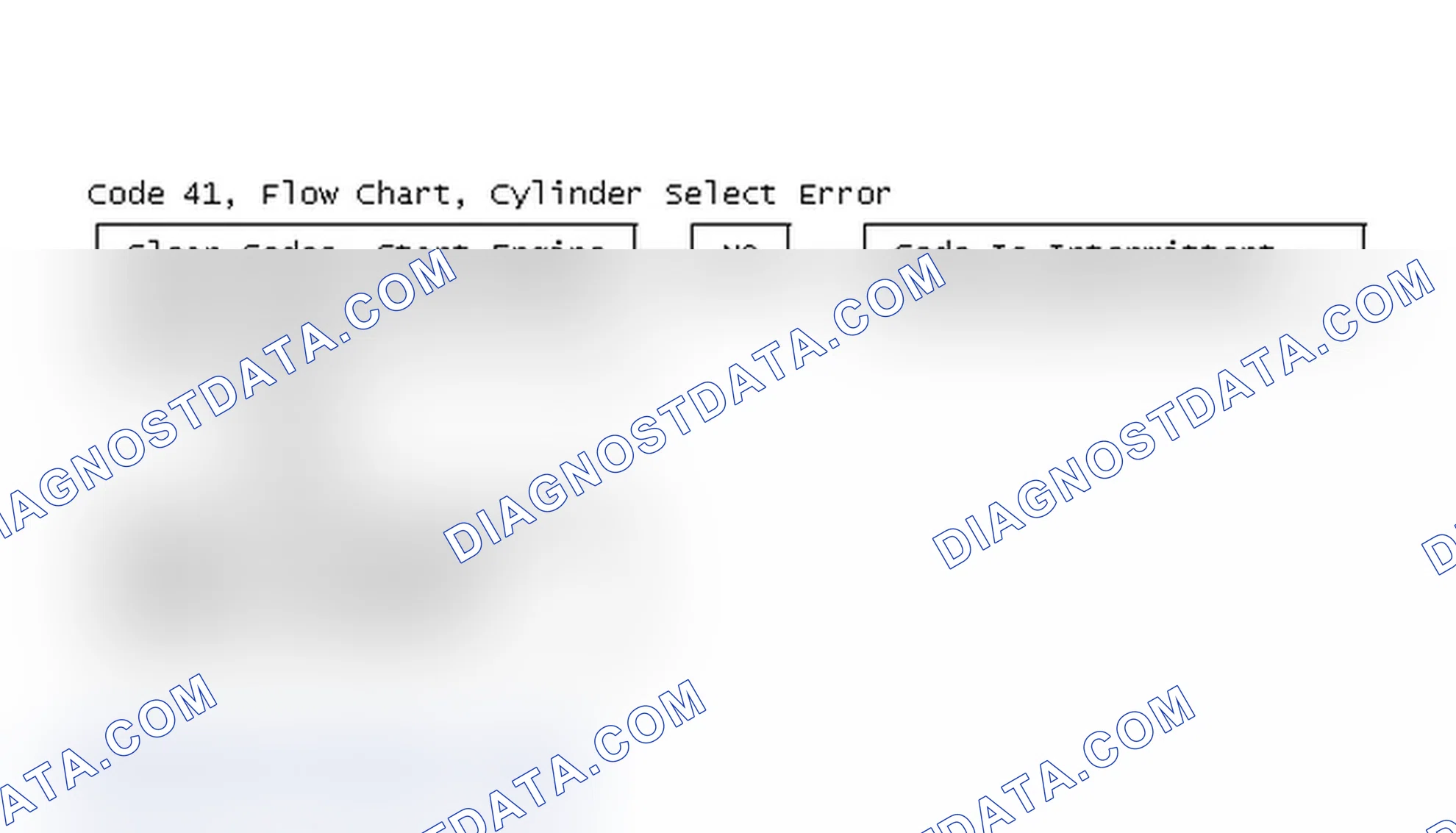 Scheme 202: Code 41, Flow Chart, Cylinder Select Error