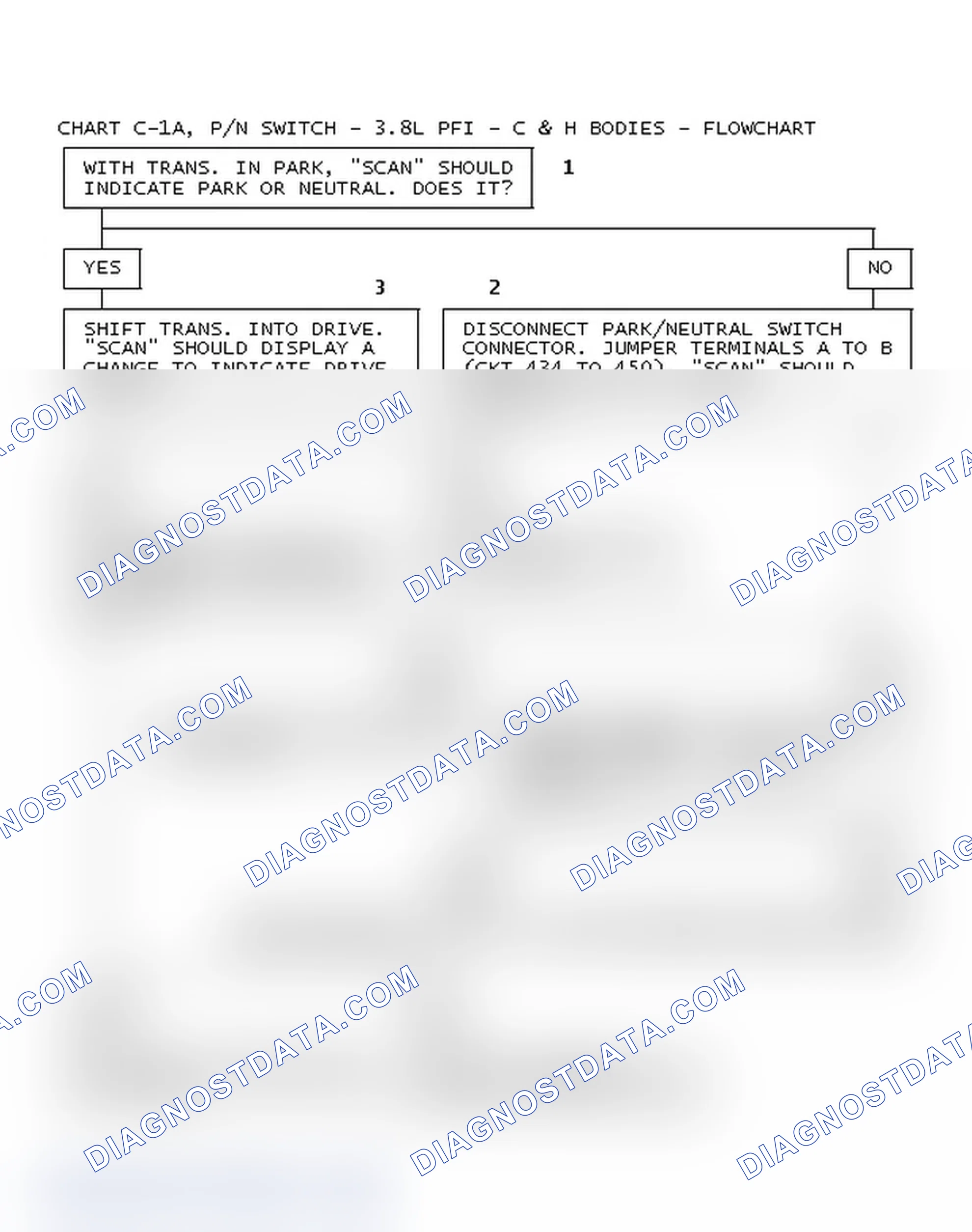 Scheme 155: Chart C-1A, P/N Switch - 3.8L PFI - C & H Bodies - Flowchart