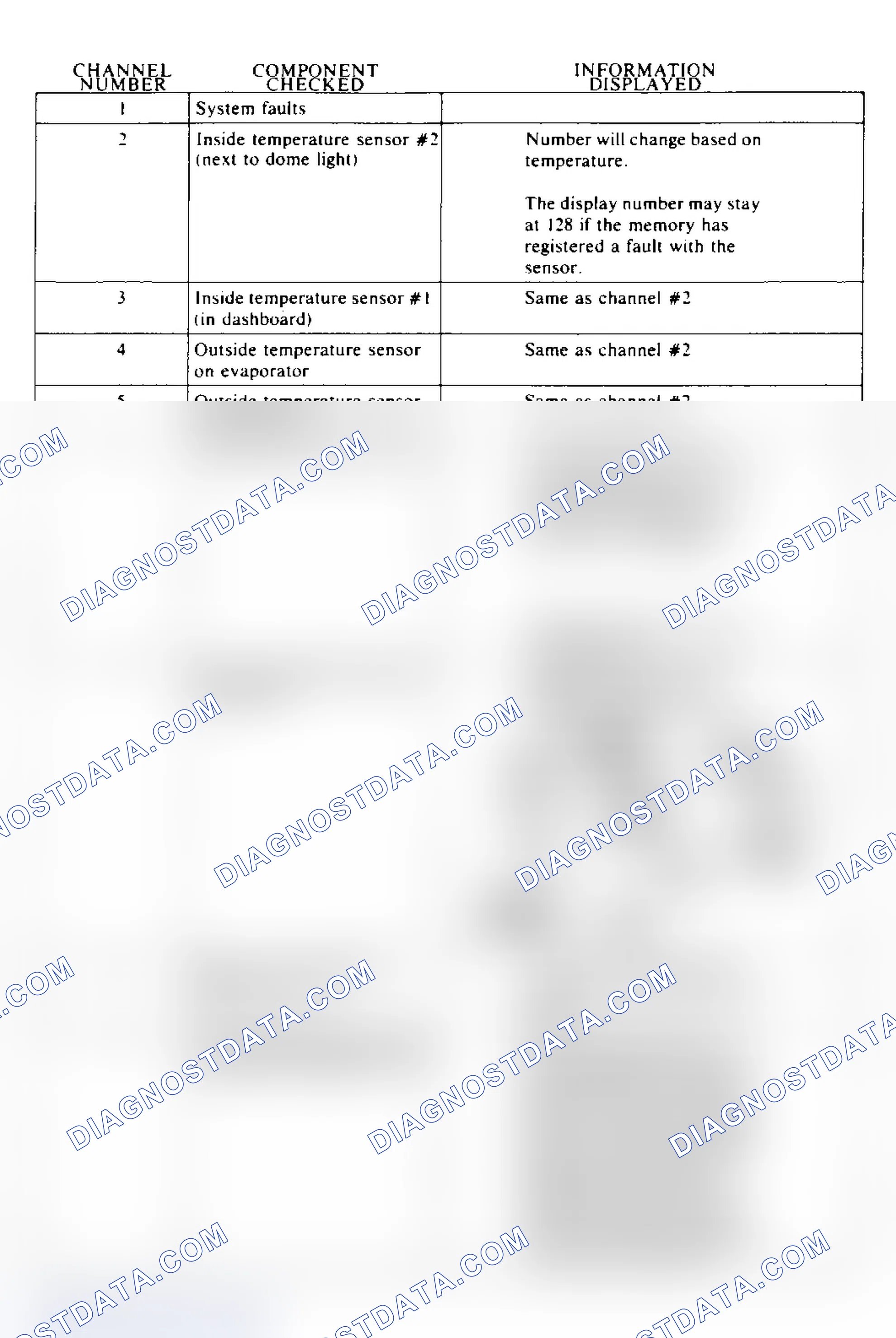 Scheme 4: ACCESSING FAULT CODE