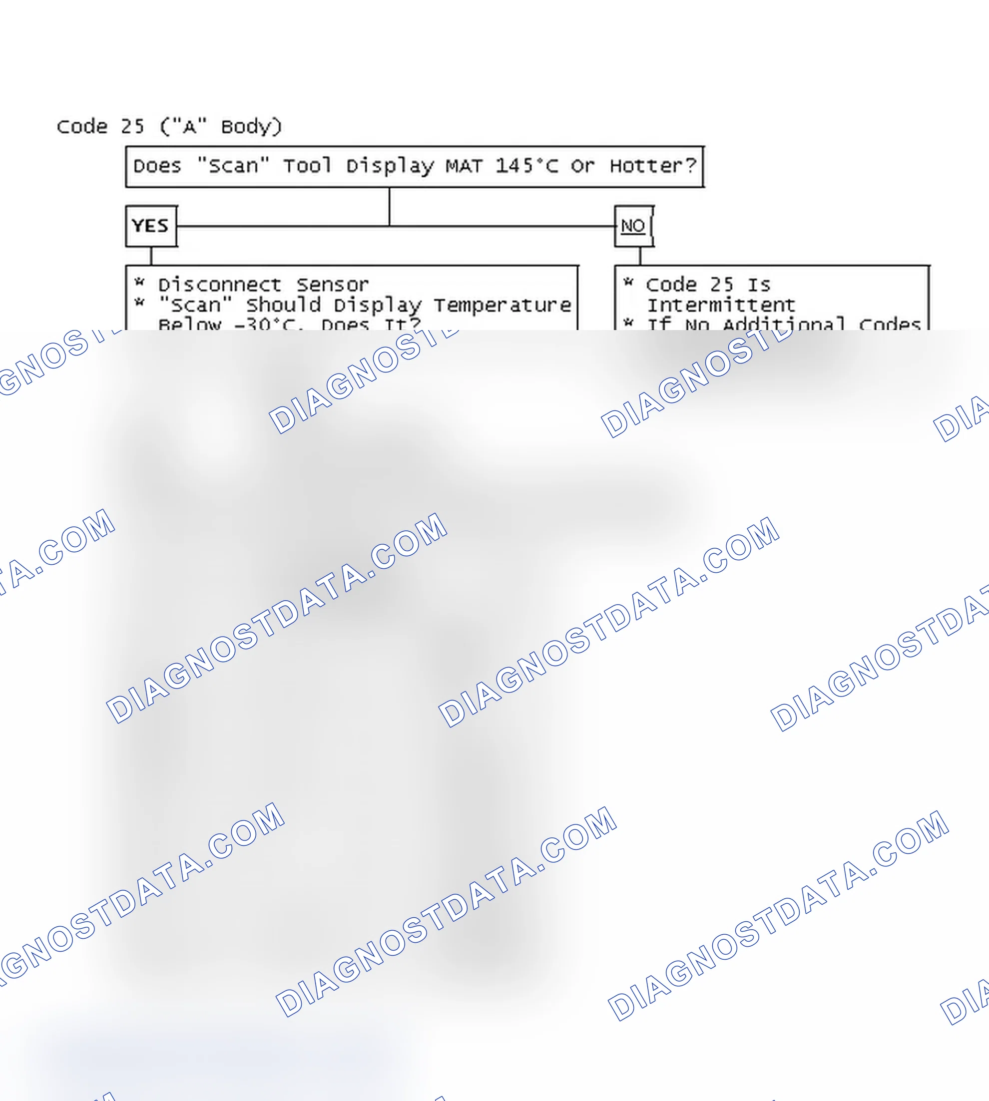 Scheme 532: Code 25 ("A" Body), MAT Sensor Signal Voltage Low