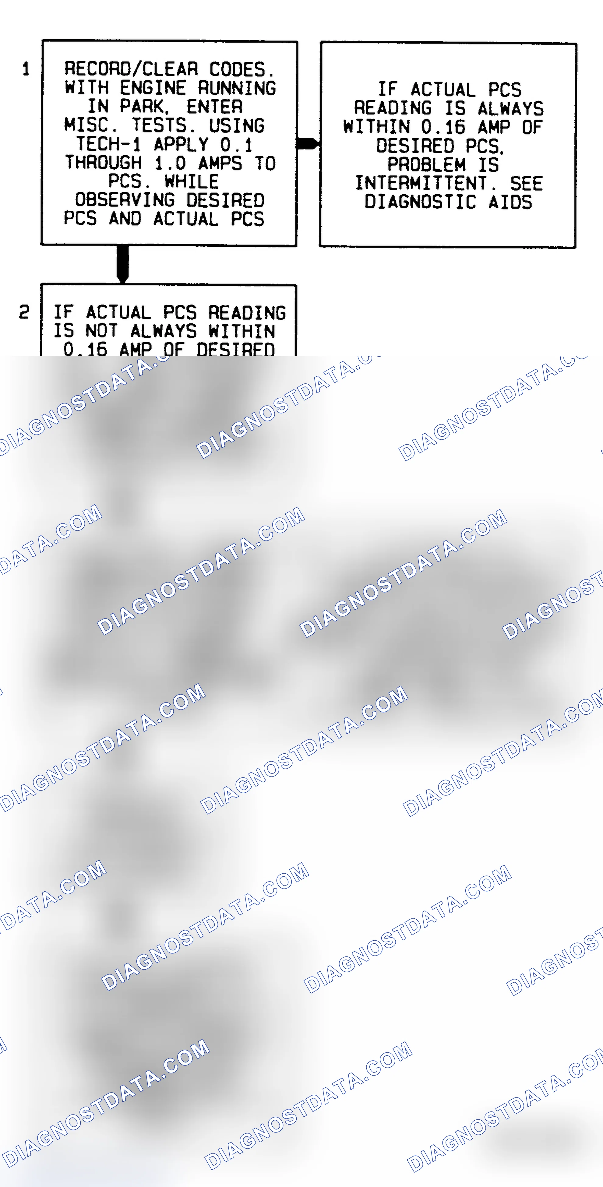 Scheme 304: Code 73 Flow Chart Pressure Control Solenoid (Current Error)