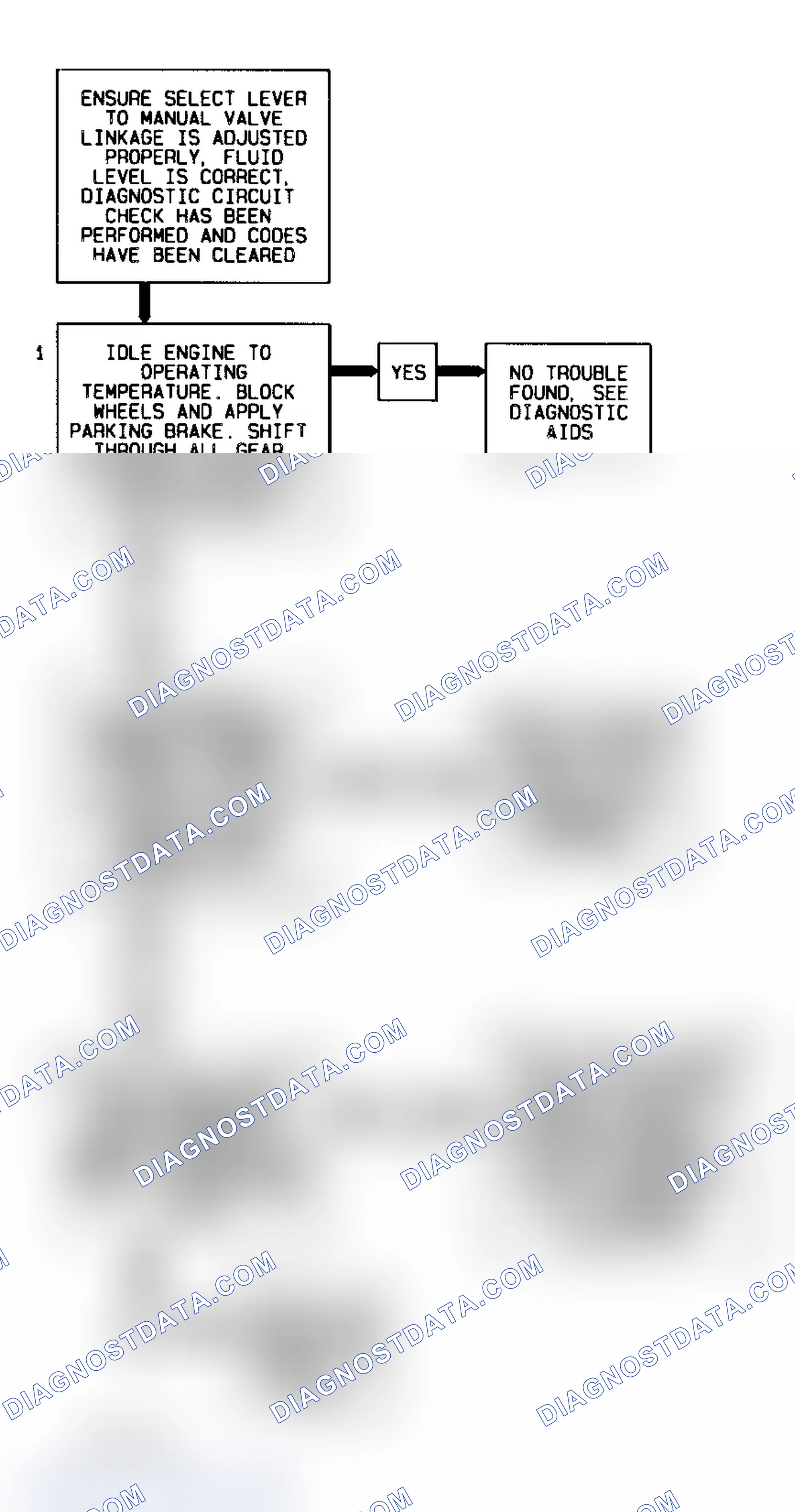 Scheme 145: DTC 28 Flow Chart (6.5L Diesel) Transmission Range Pressure Switch Circuit Fault