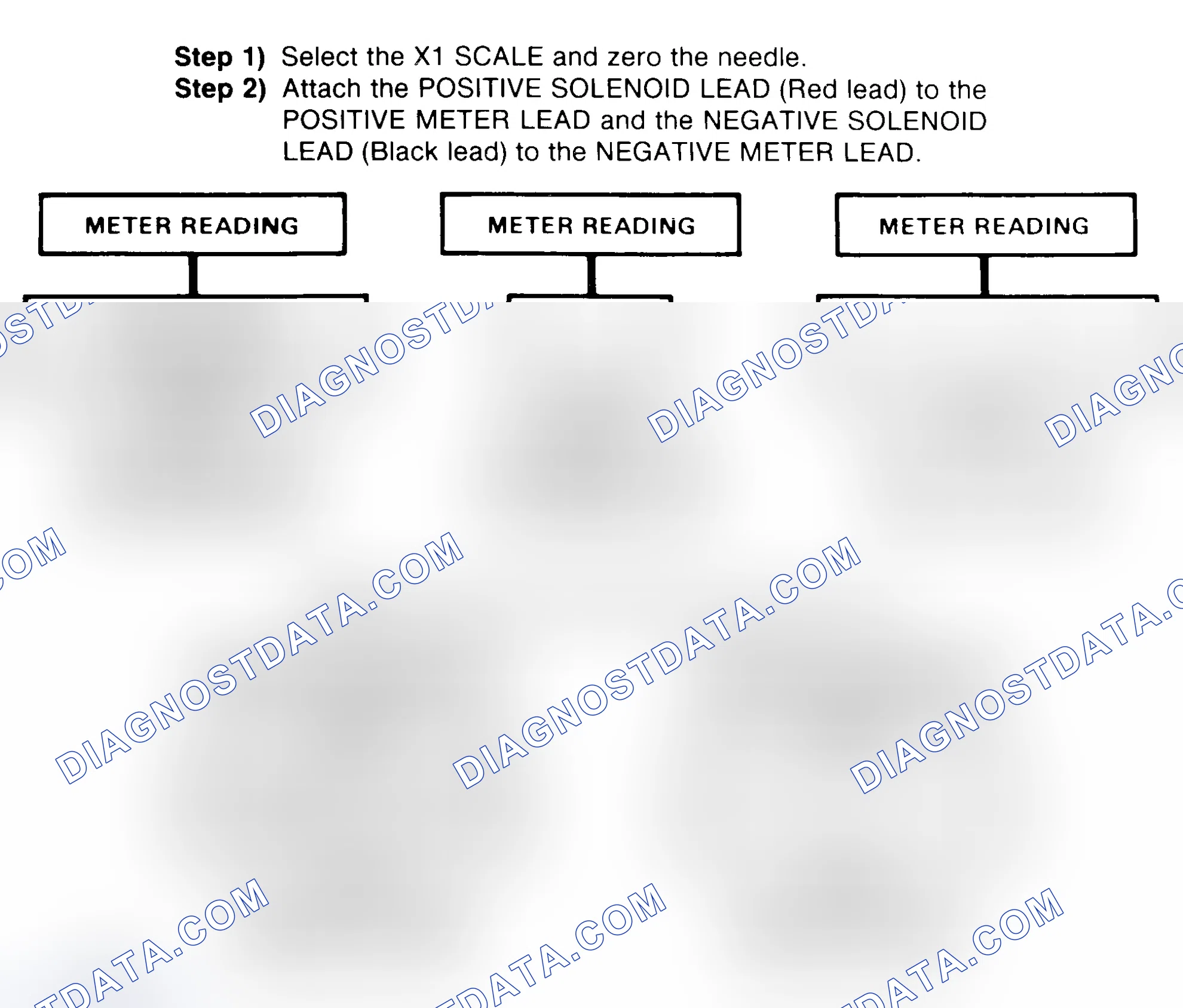 Scheme 2: DIODE CHECK & SOLENOID TEST