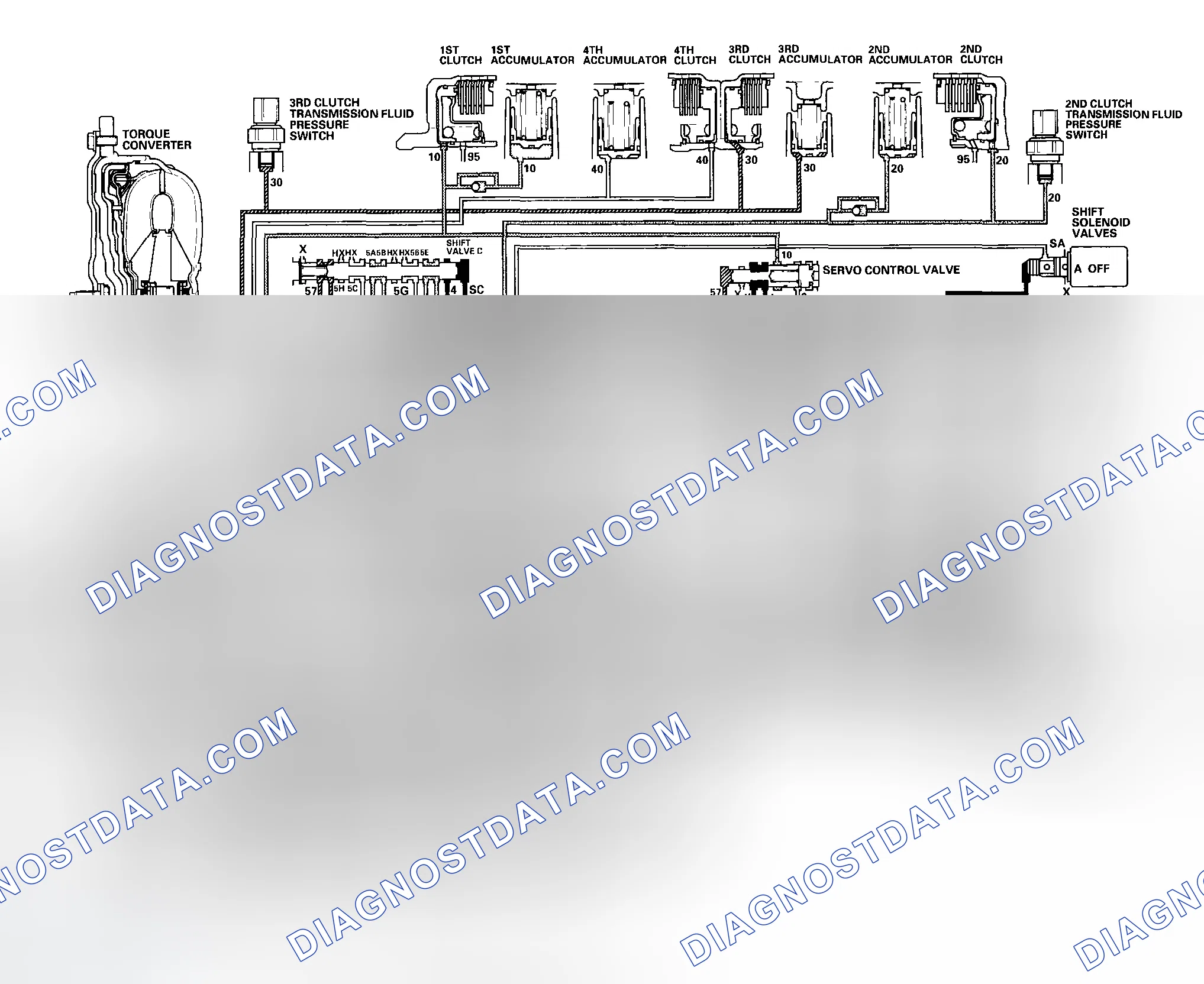 Scheme 466: D Position: 1st gear shifting from the N position