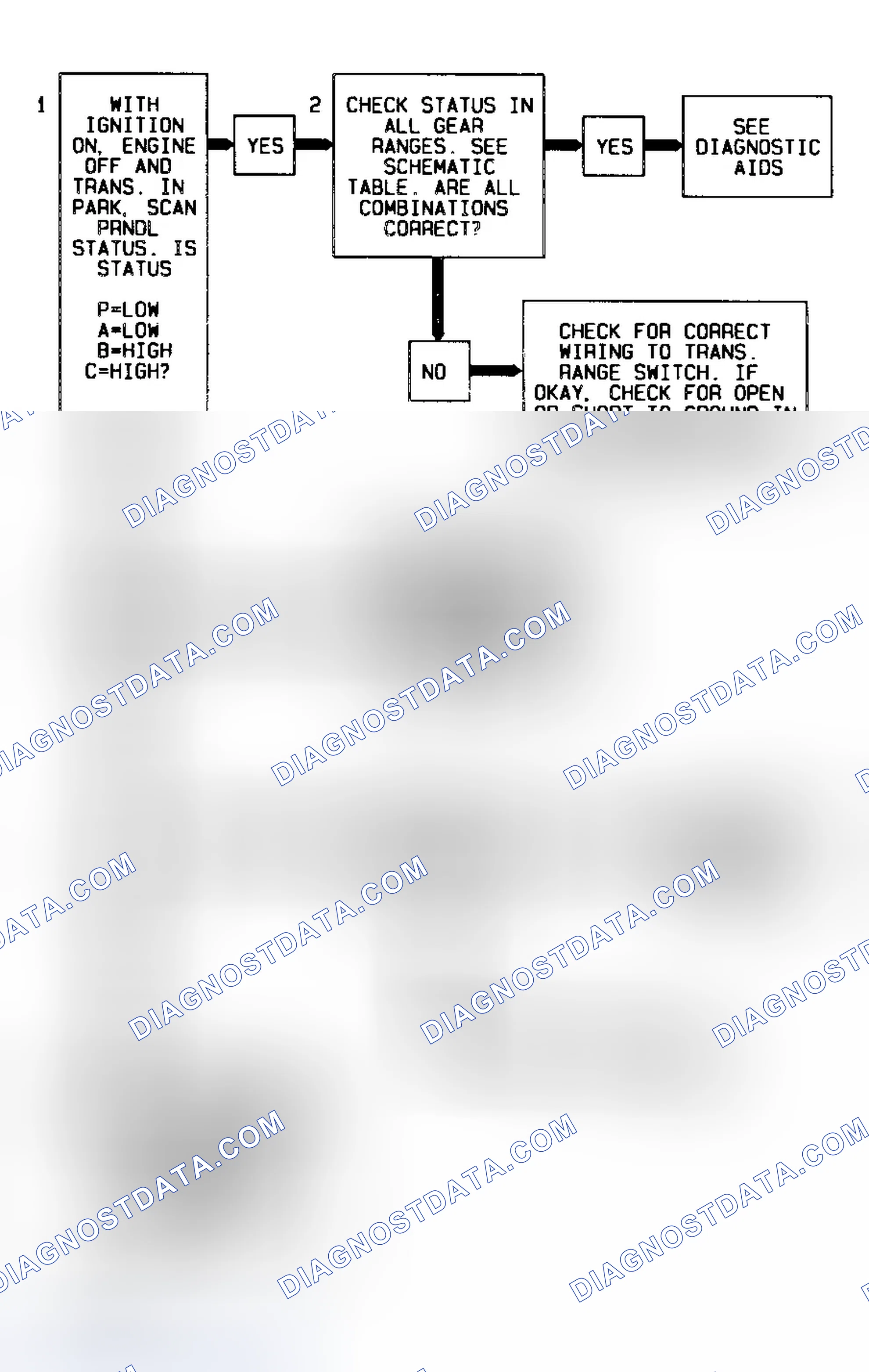 Scheme 39: Code P0705 Diagnostic Flow Chart (3.8L) Transaxle Range Switch