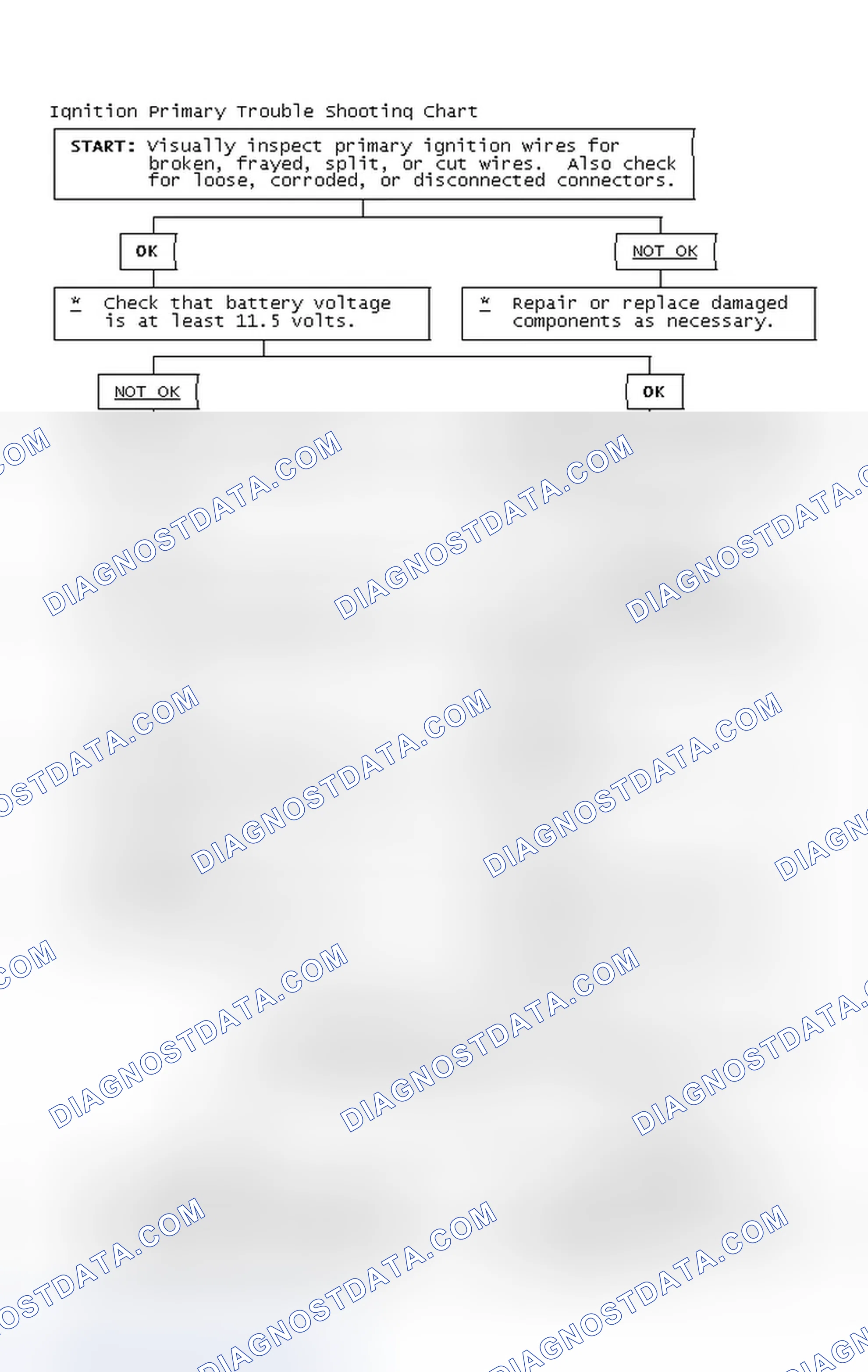 Scheme 4: Ignition Primary Trouble Shooting Chart