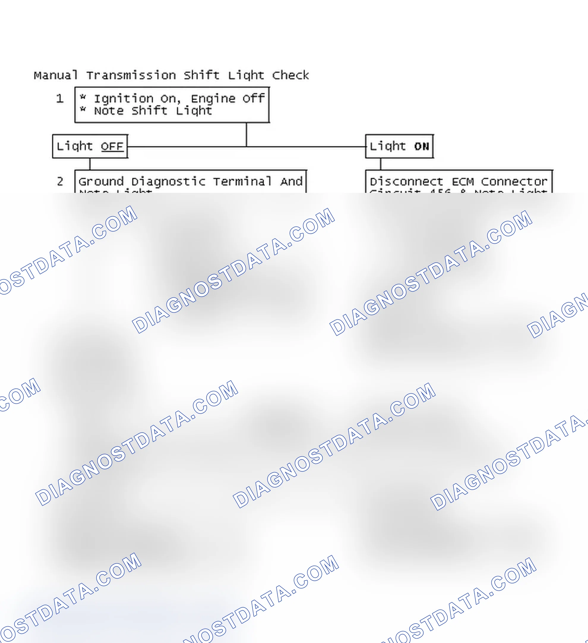 Scheme 189: Manual Transmission Shift Light Check