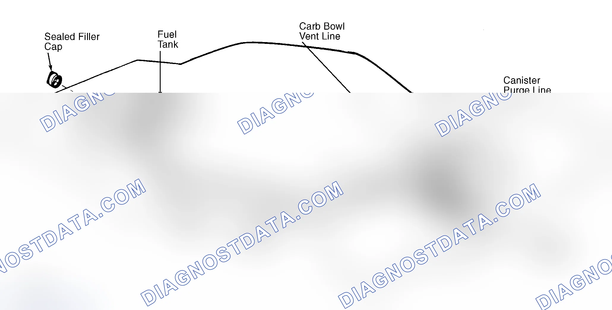 Scheme 39: Typical Fuel Evaporative System