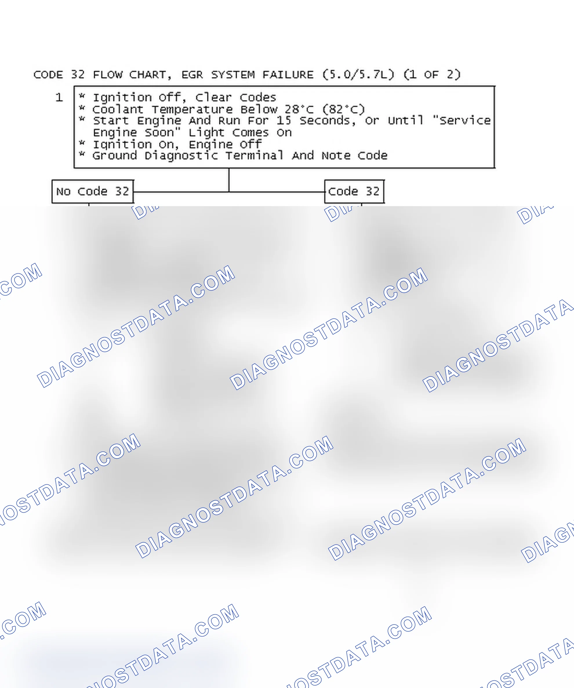 Scheme 233: Code 32 Flow Chart, EGR System Failure (5.0/5.7L) (1 OF 2)