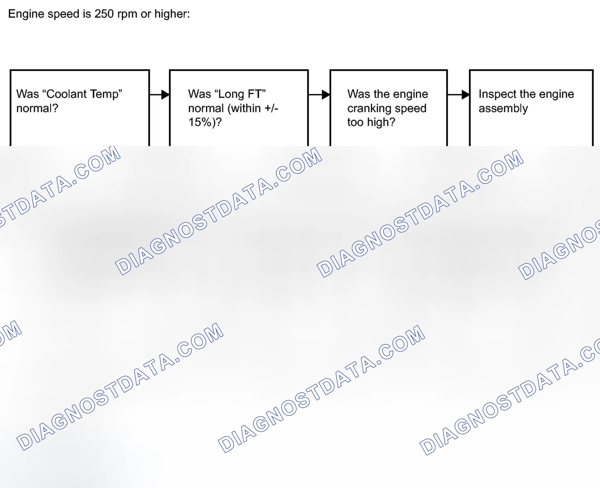 Scheme 71