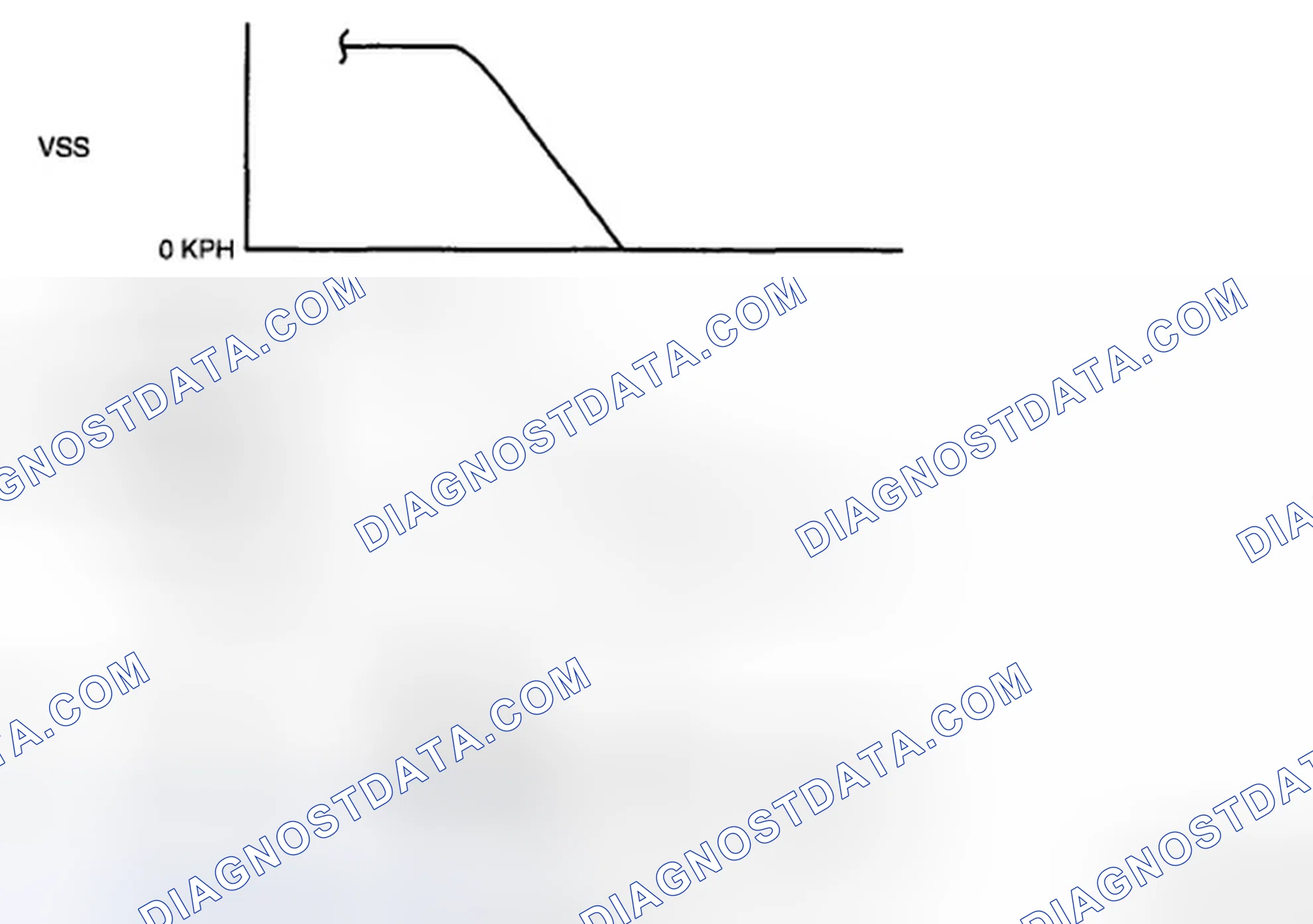 Scheme 69: Rear HO2S Voltage Inspection