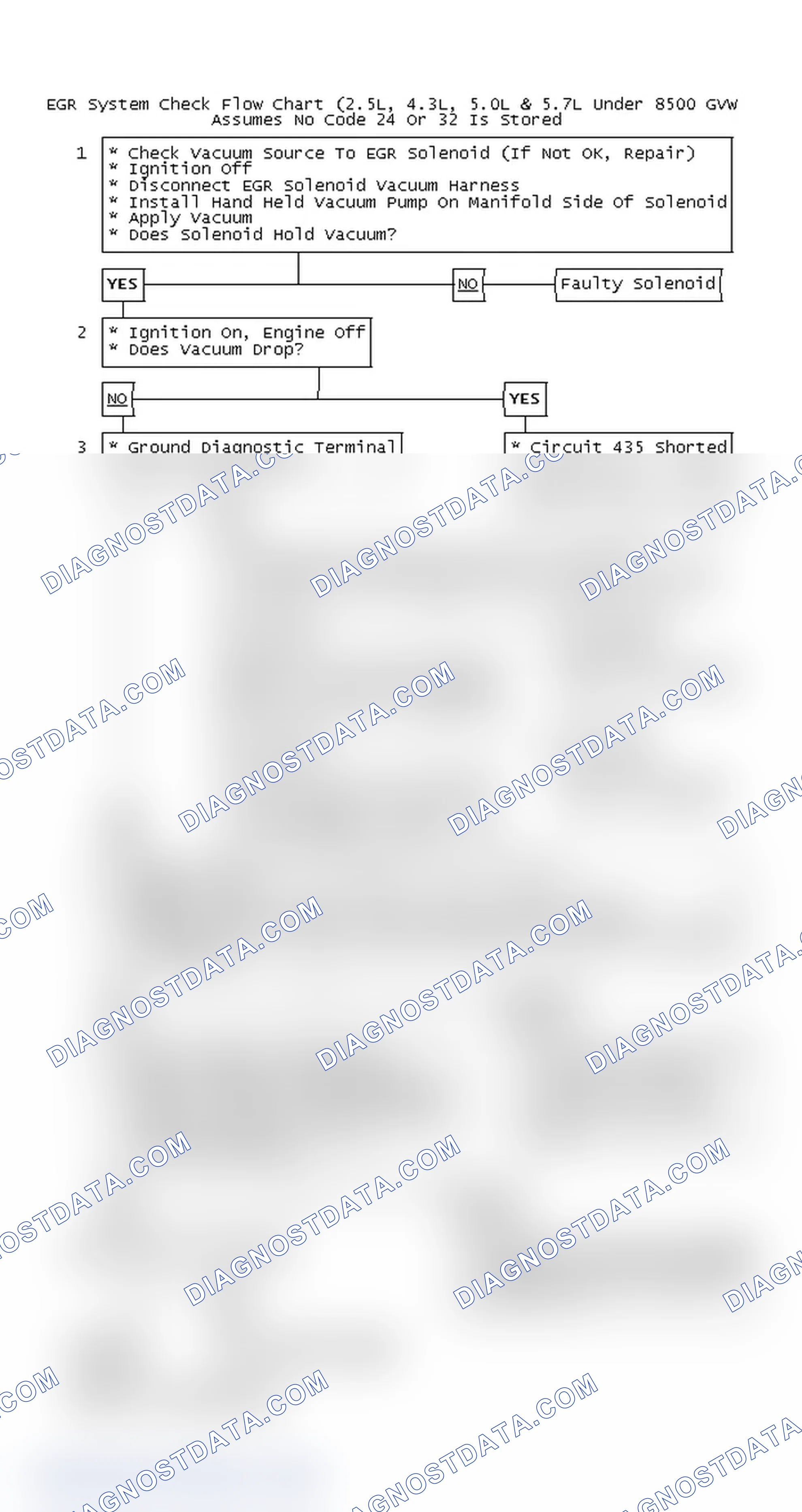 Scheme 120: EGR System Check Flow Chart (2.5L, 4.3L, 5.0L & 5.7L Under 8500 GVW
