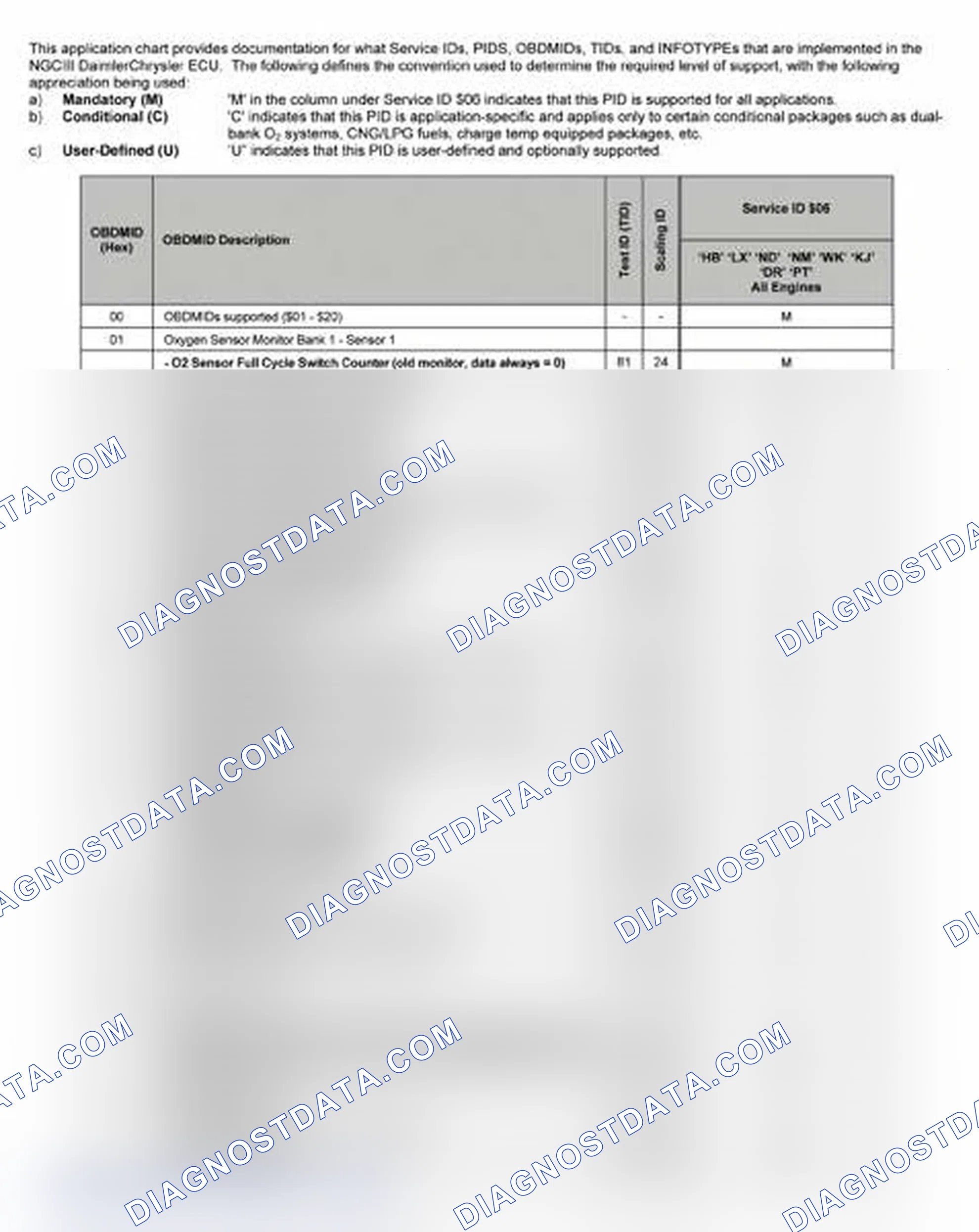Scheme 19: 2006