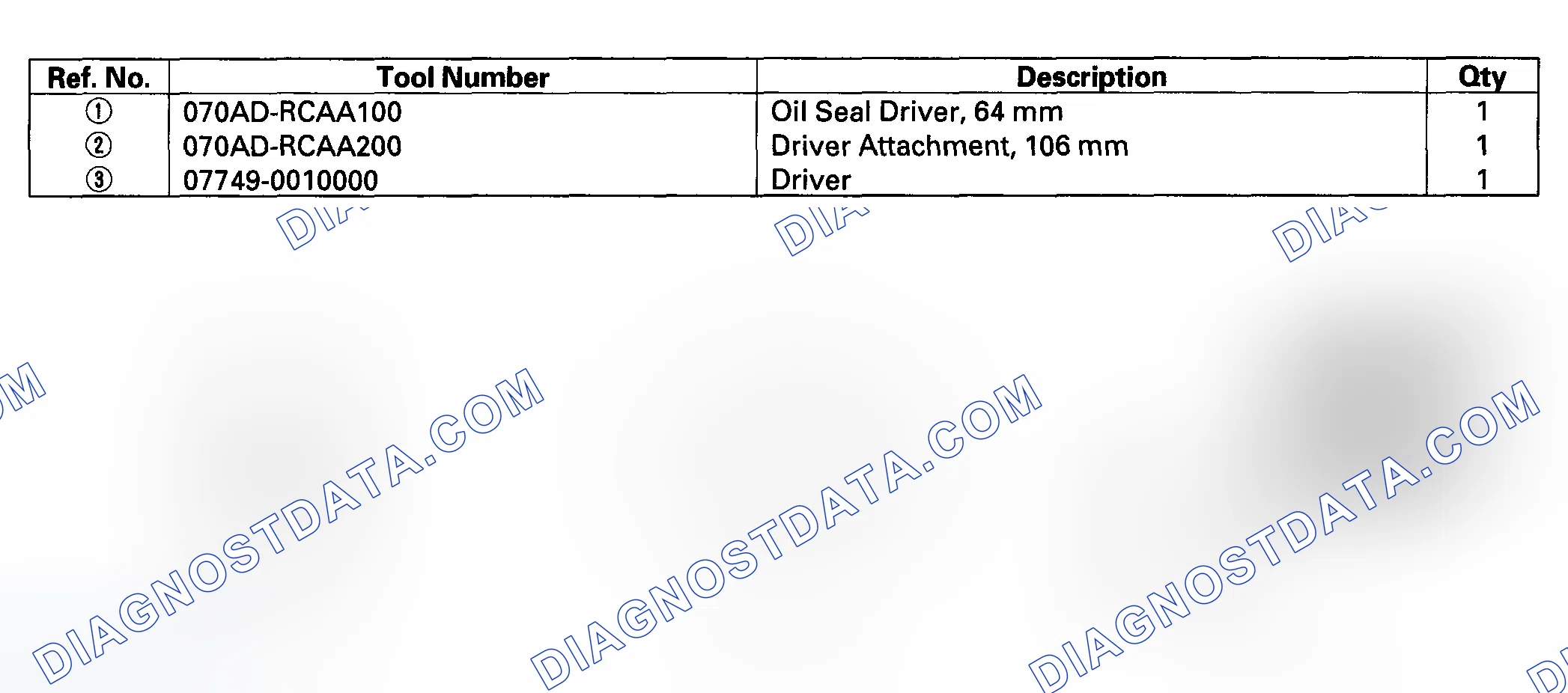 Scheme 388: Special Tools