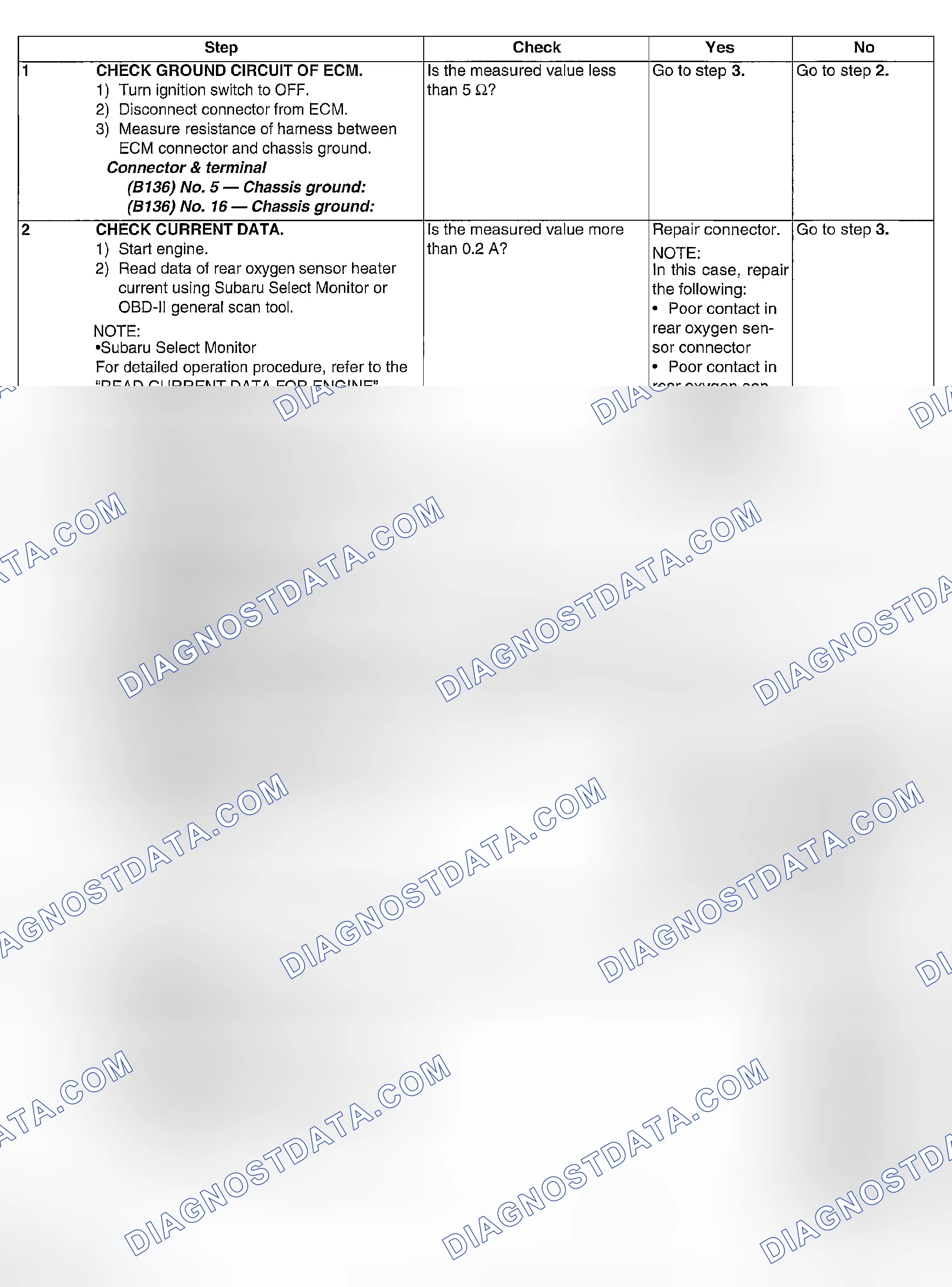 Scheme 56: DIAGNOSTIC PROCEDURE