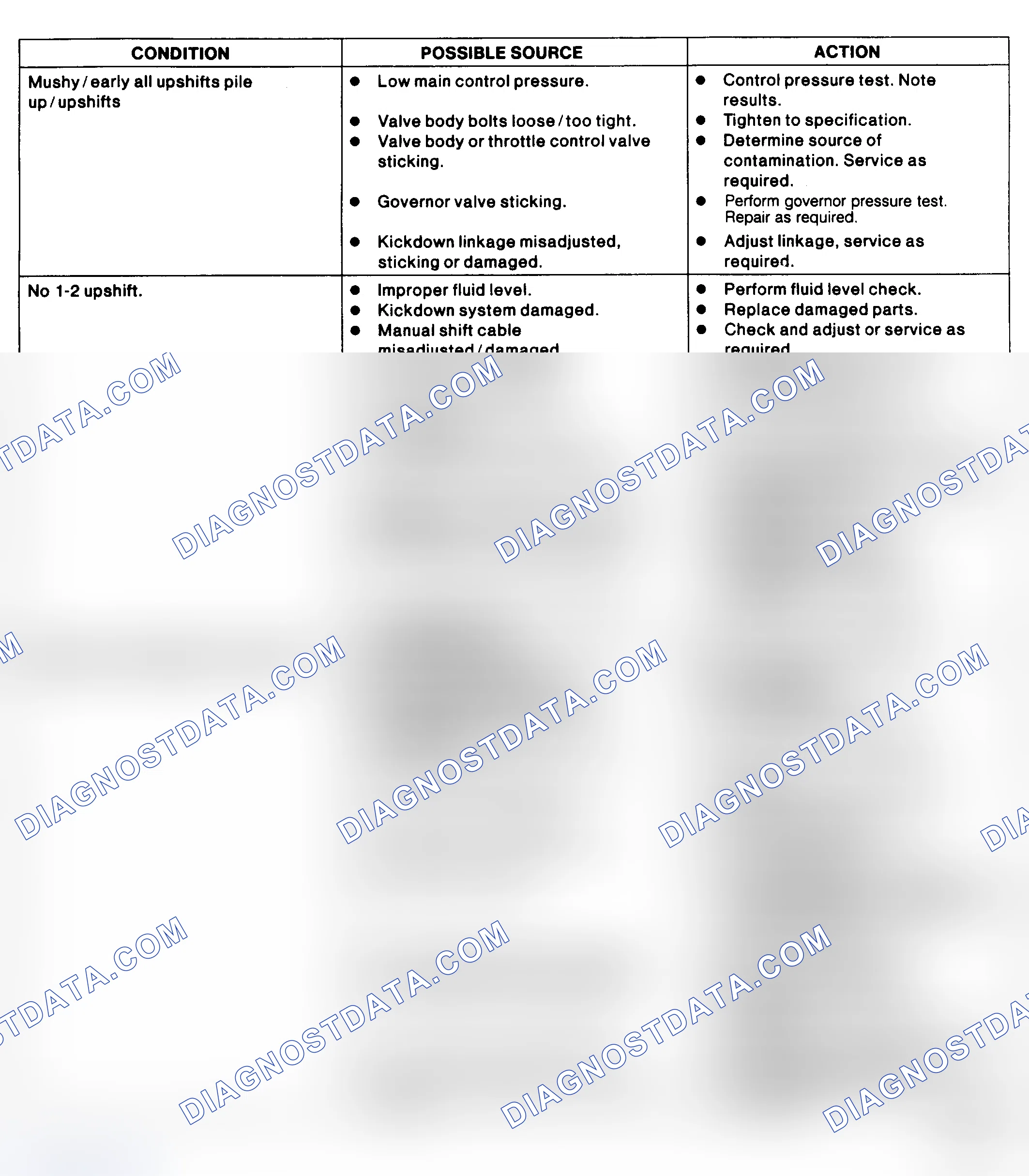Scheme 11