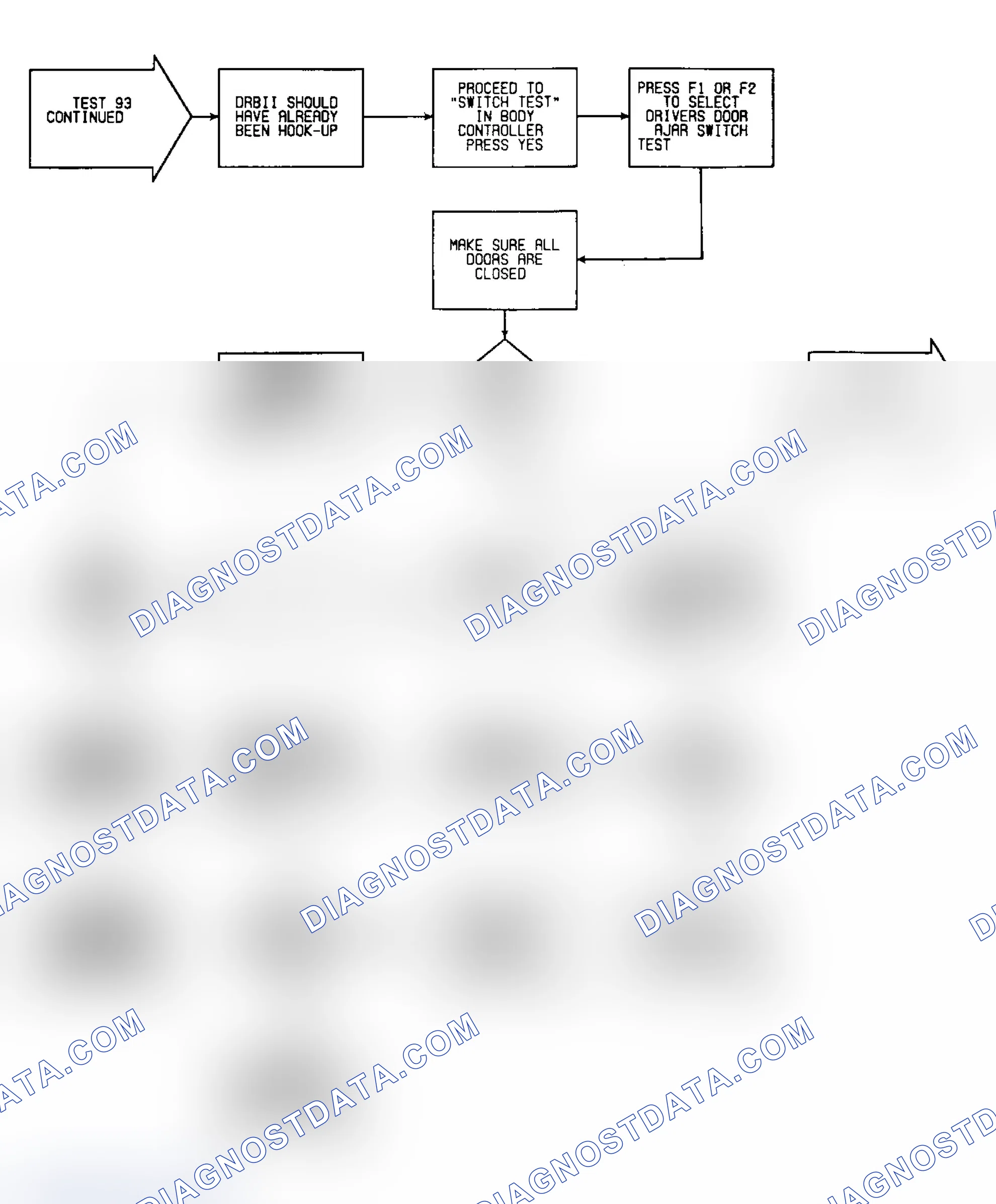 Scheme 204: Test 93: Flow Chart (2 of 3)