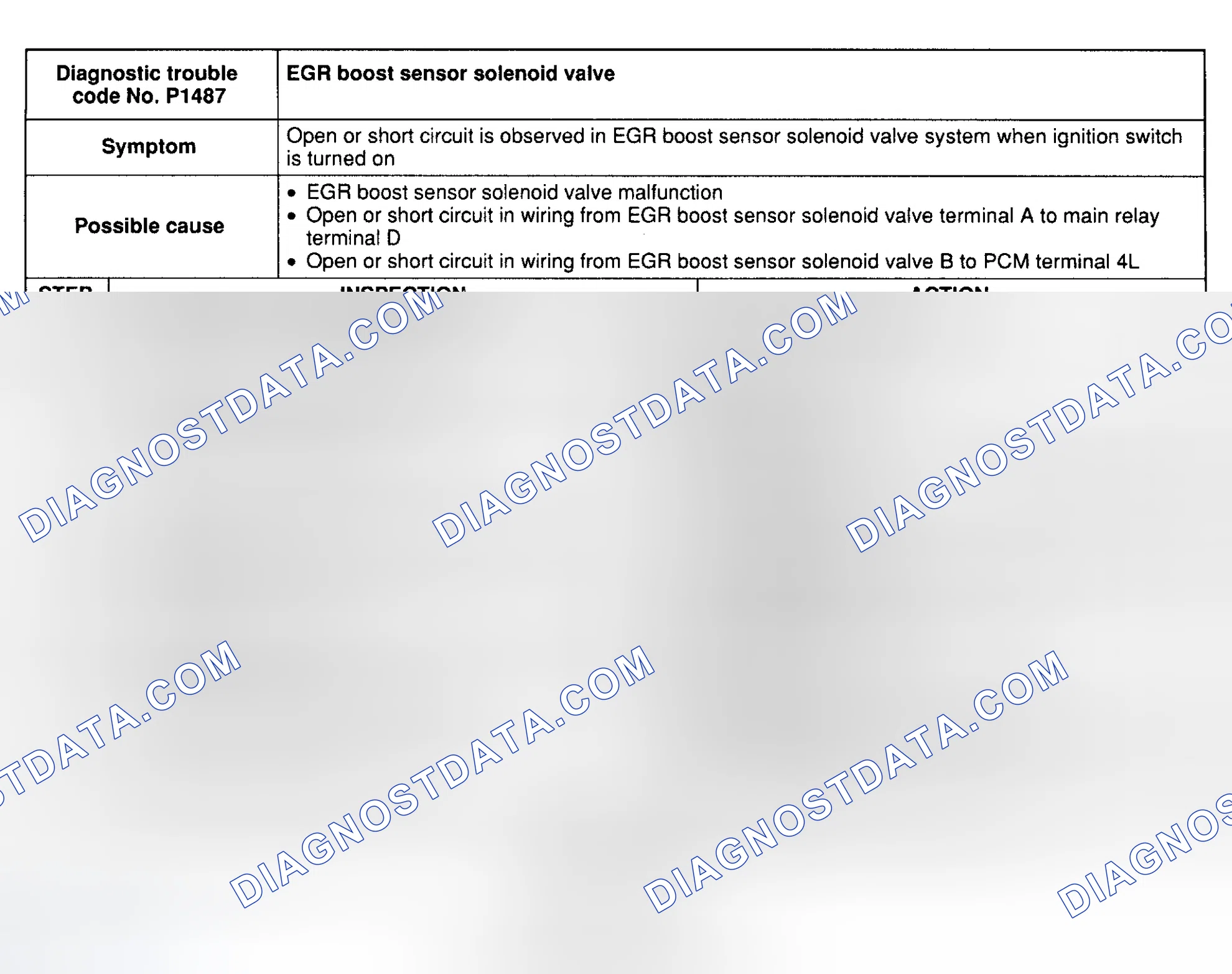 Scheme 87: DTC P1487: EGR BOOST SENSOR SOLENOID VALVE