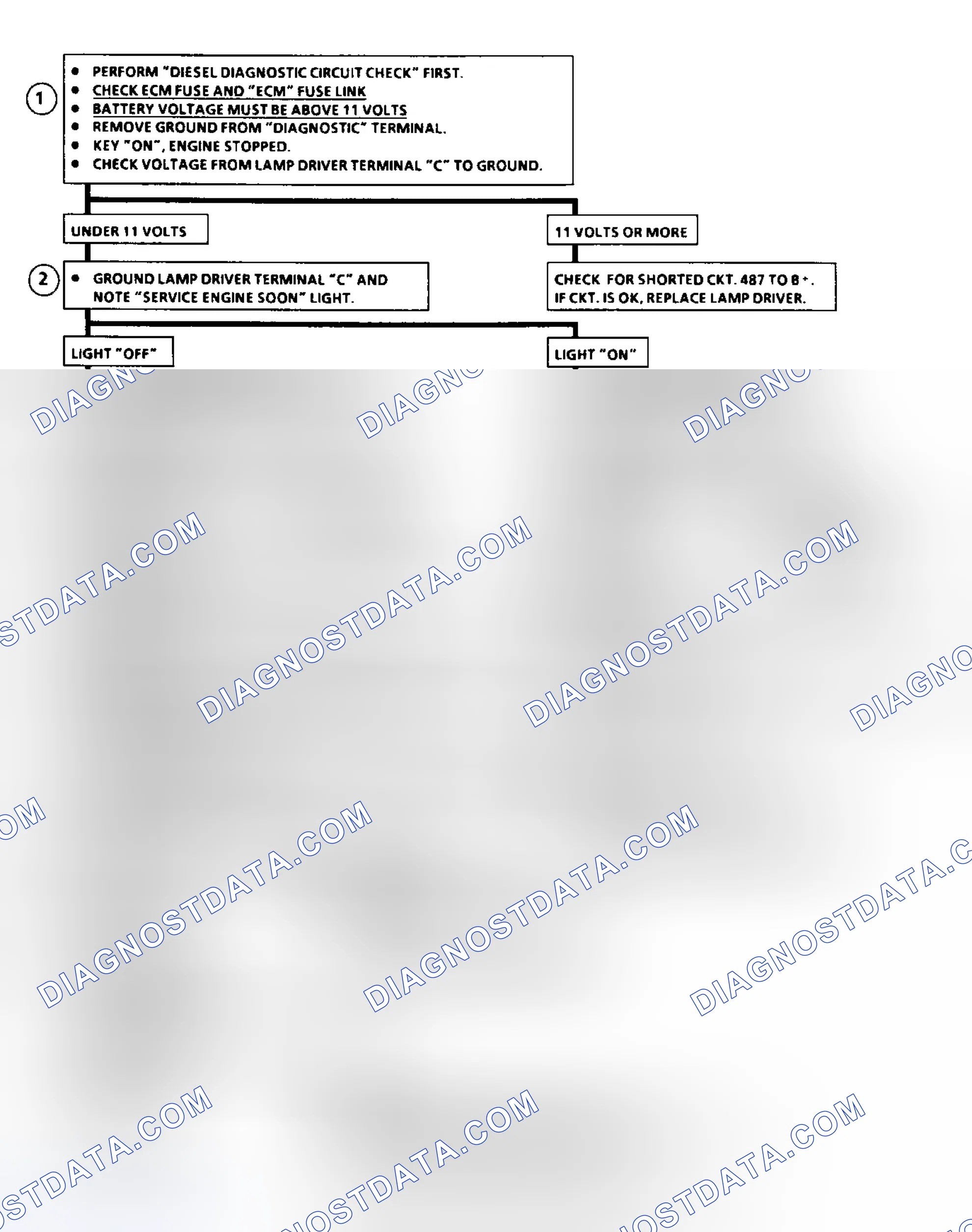 Scheme 39: Flow Chart ECM Check, Svc Eng Soon Lt On all Times or Won't Flash Code 12
