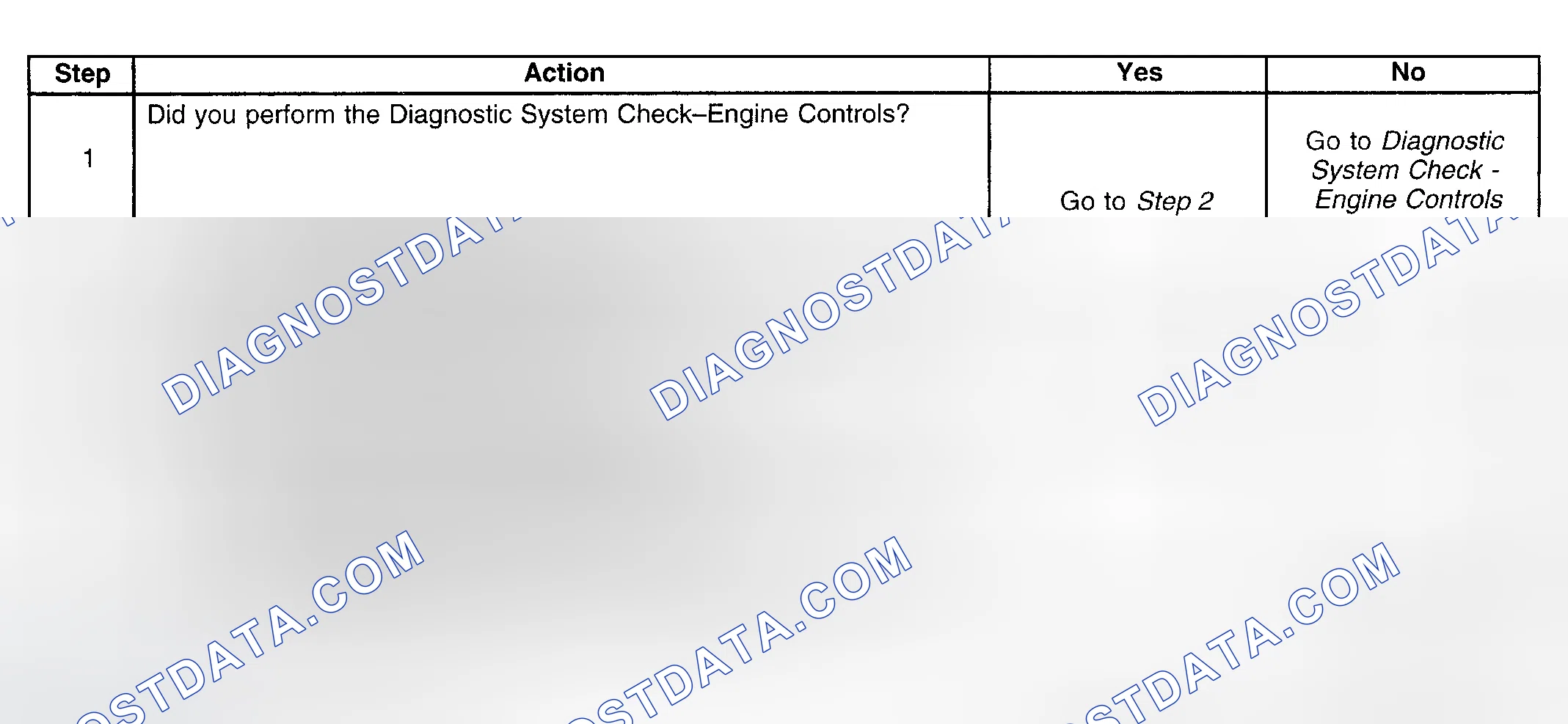Scheme 131: Diagnostic Procedure