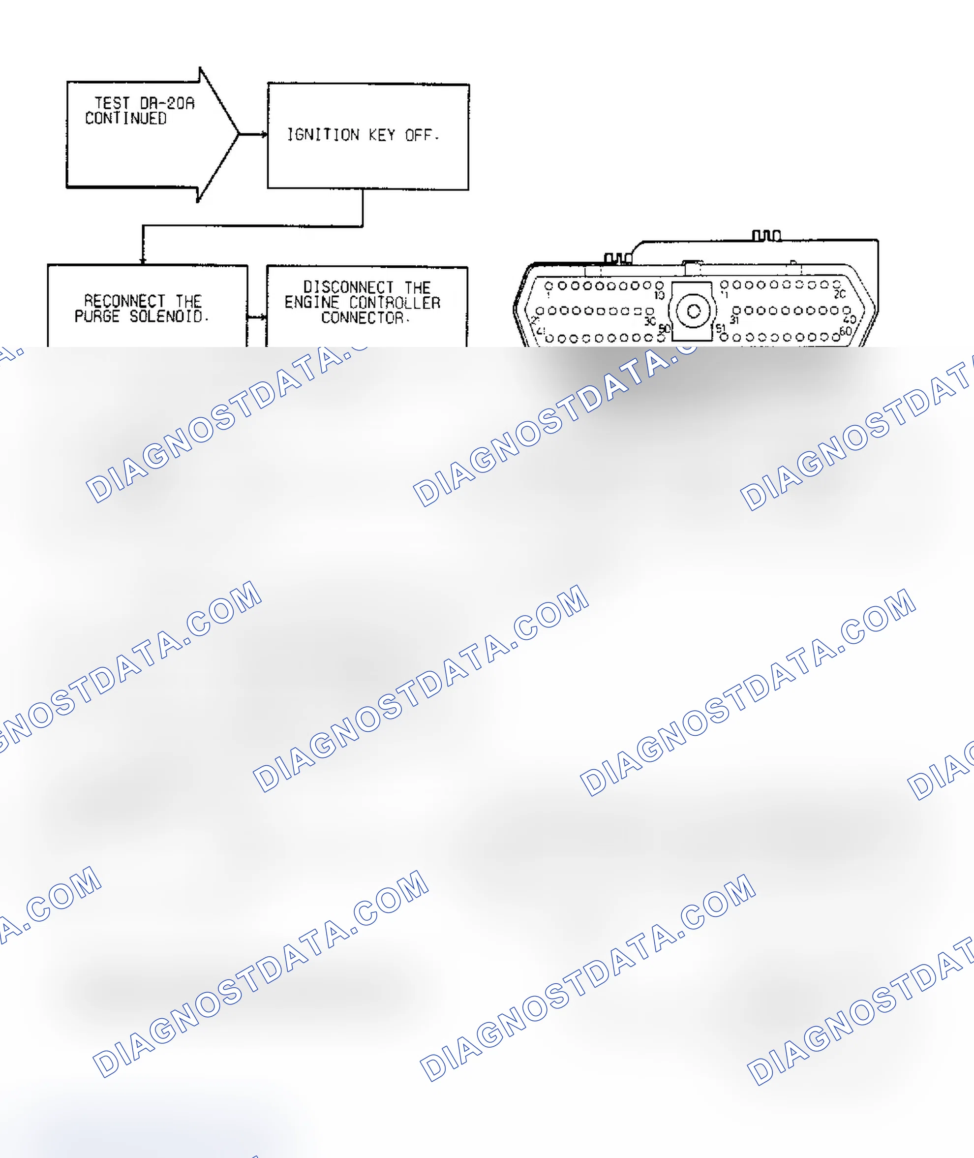 Scheme 642: Test DR-20A Code 31, (2 of 3) Purge Solenoid Circuit