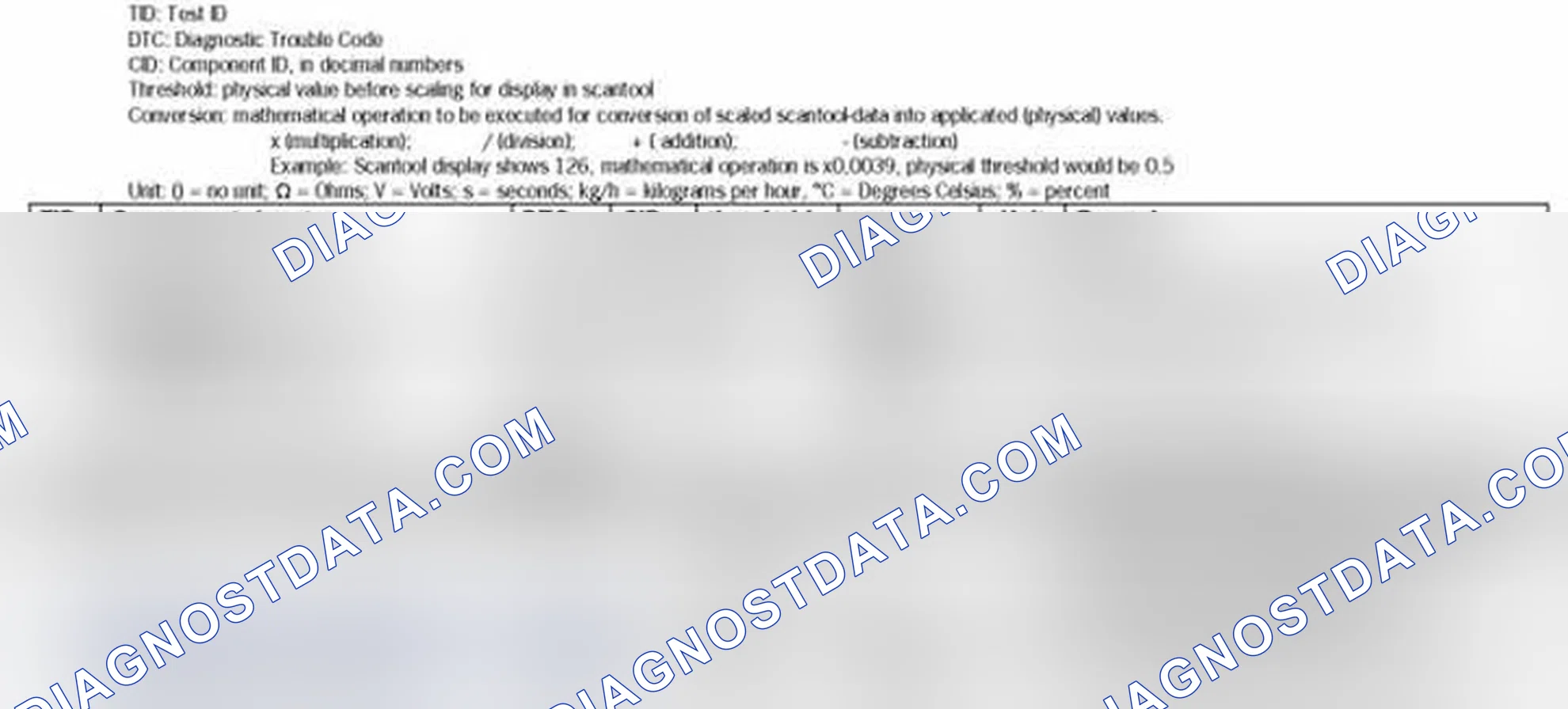 Scheme 1: MODE 6 DATA 2003-04