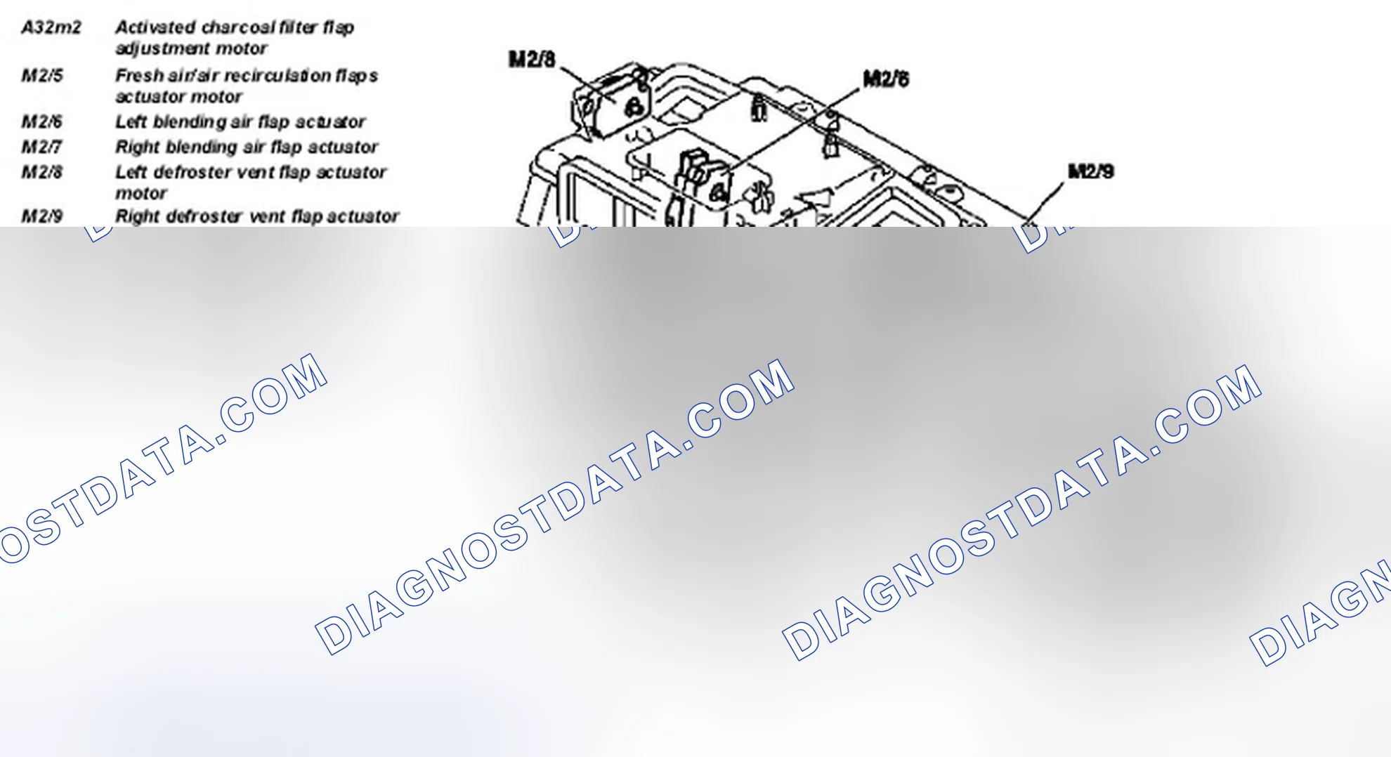 Scheme 29: Identifying Actuator Motors For Comfort Automatic Air Conditioning