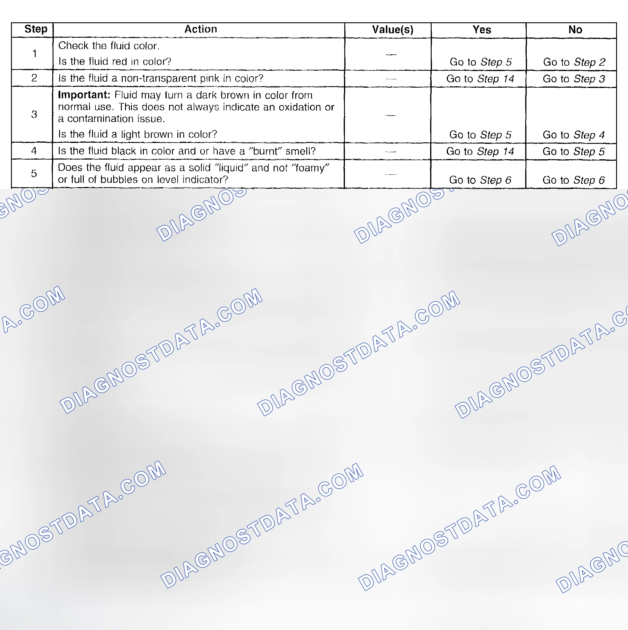 Scheme 516: Transmission Fluid Checking Procedure