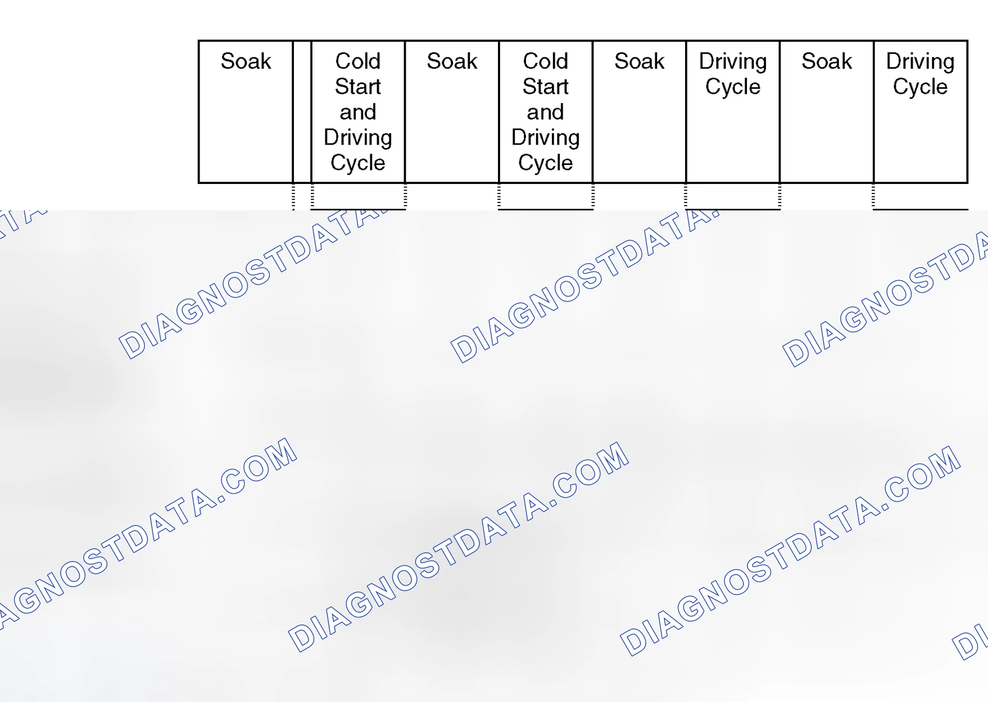 Scheme 317: Diagnosis Frequency and MIL illumination: Rough leak counter threshold: leak > 0.5 mm