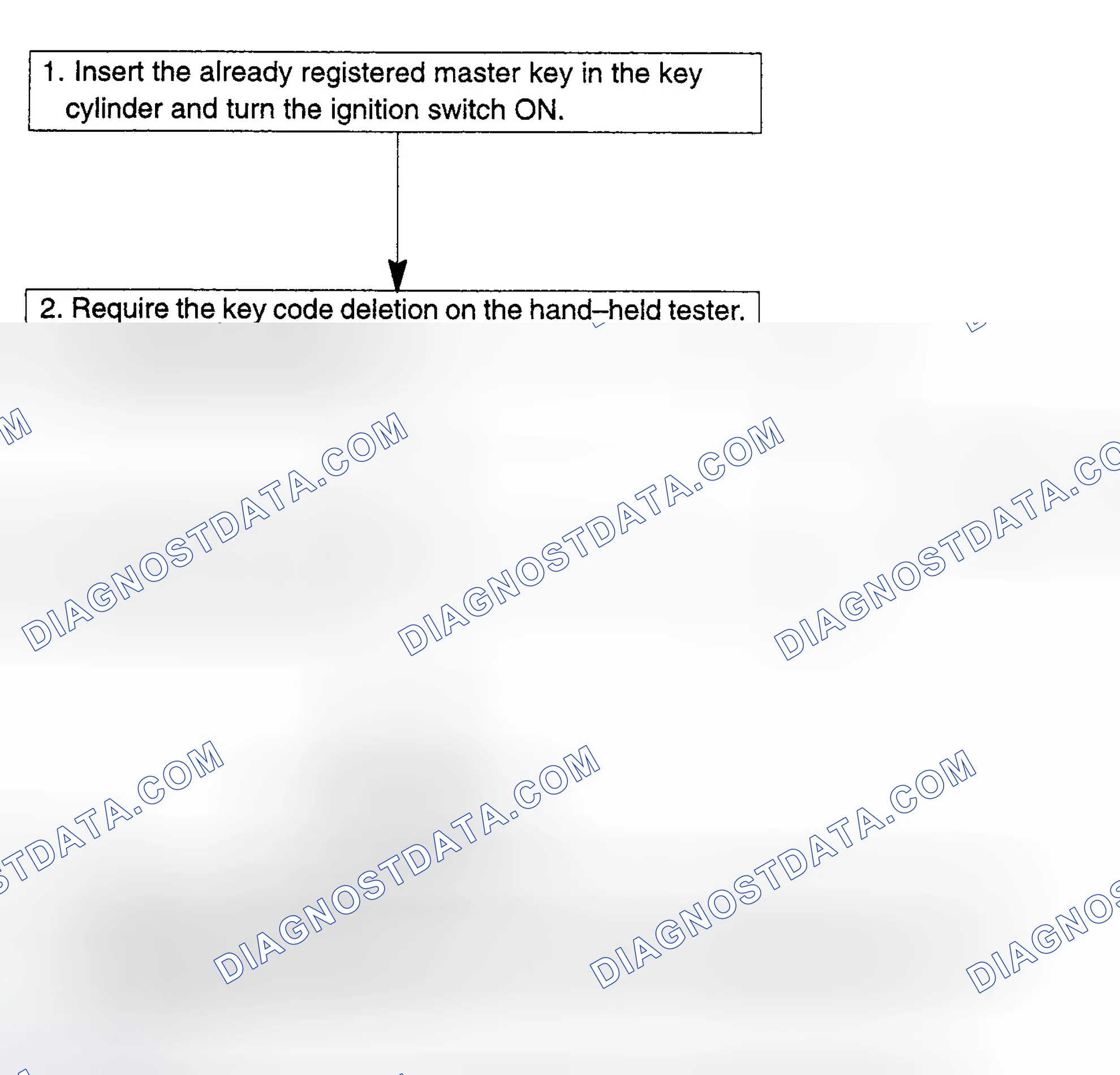 Scheme 88: Using Hand-Held Tester