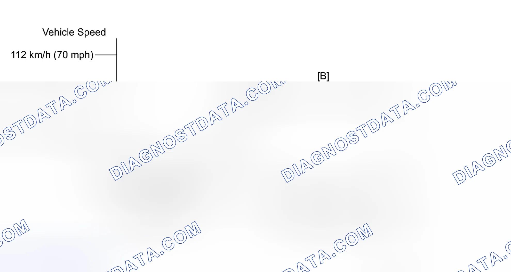 Scheme 173: CONFIRMATION DRIVING PATTERN