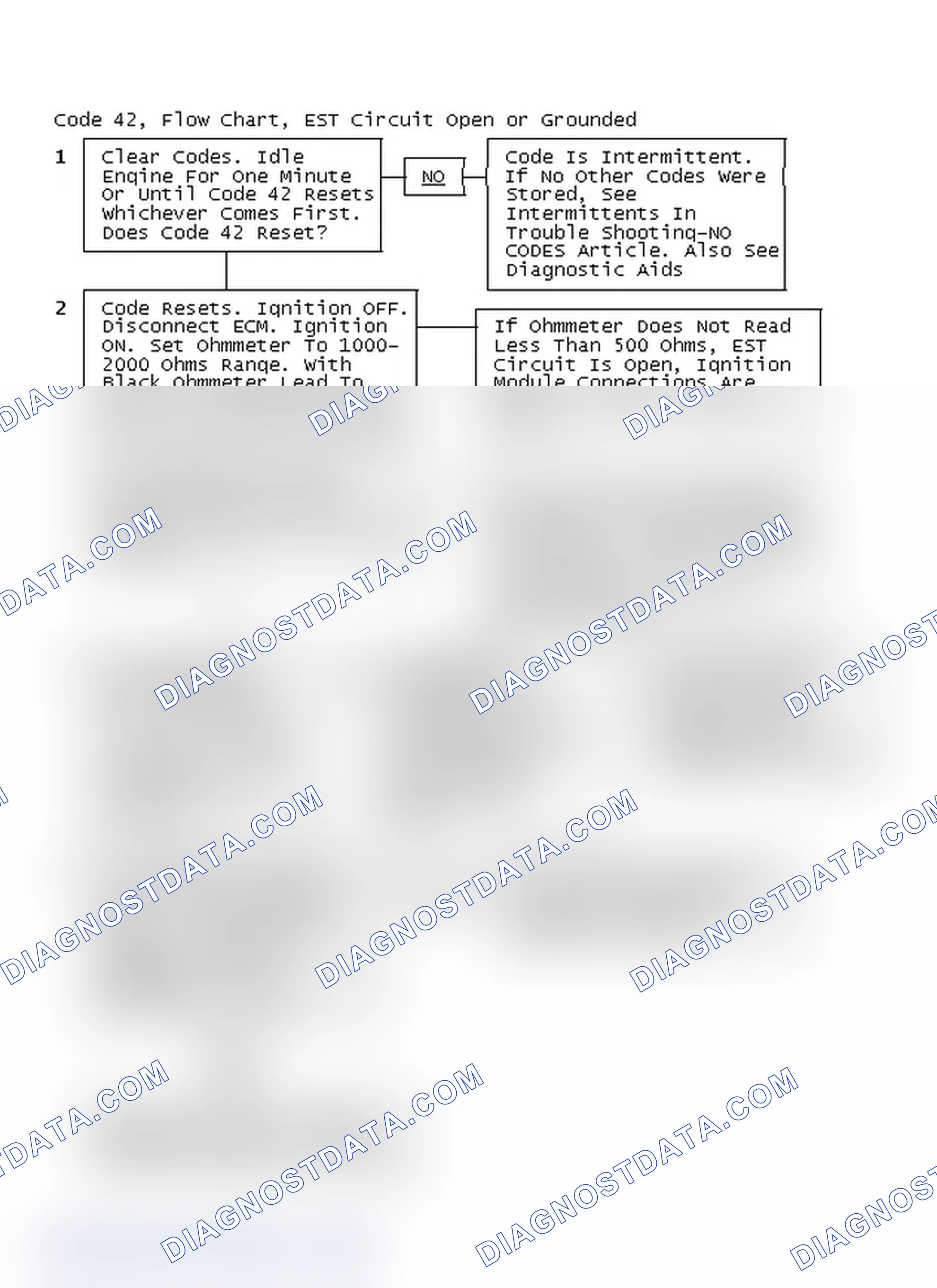 Scheme 317: Code 42, Flow Chart, EST Circuit Open or Grounded