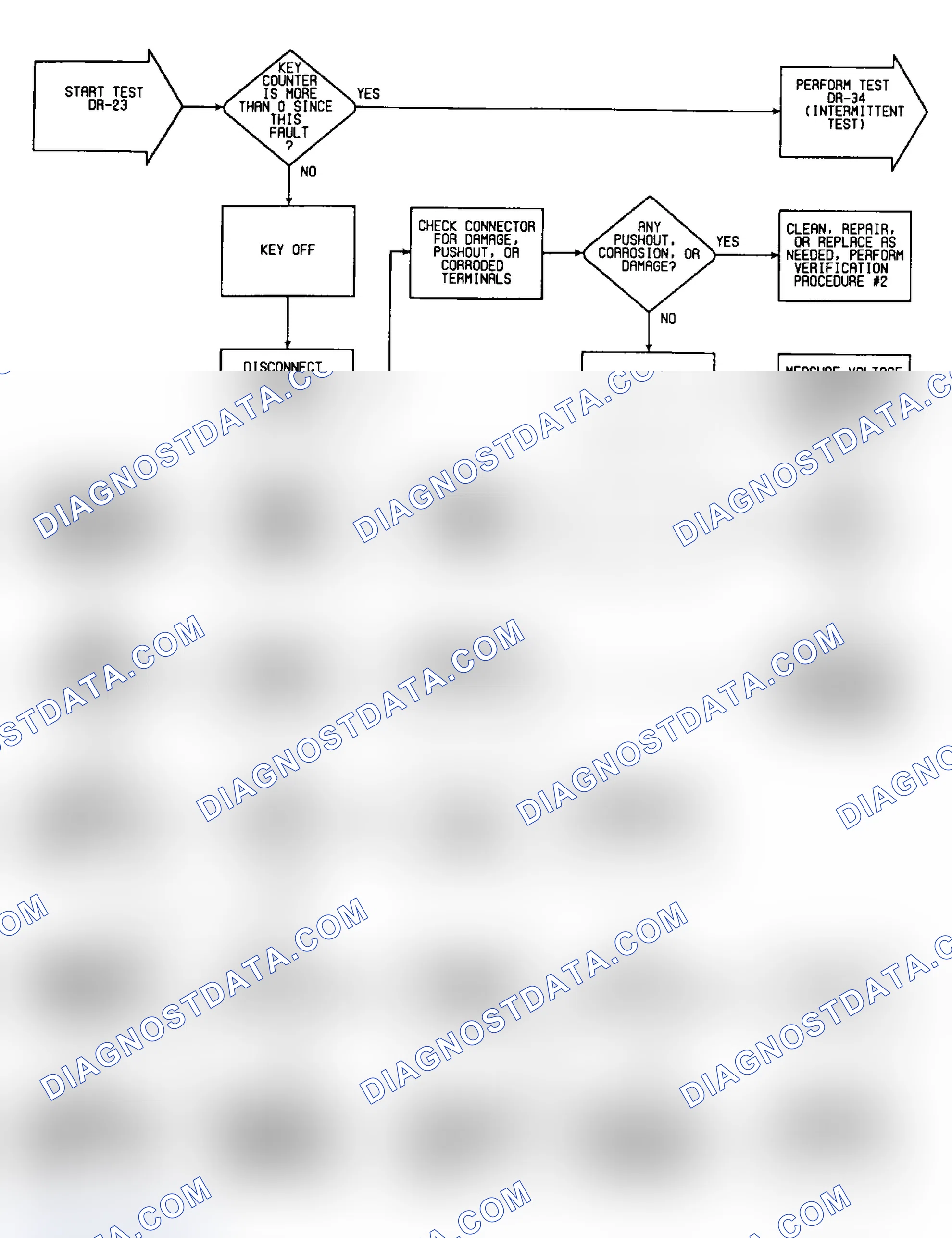 Scheme 84: DR23: Flow Chart