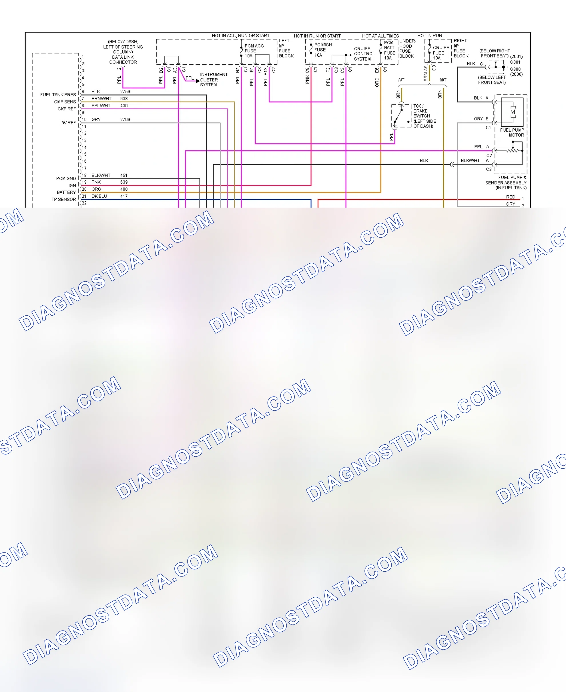 Scheme 1: PCM Wiring Diagram (Alero & Grand Am - 2.4L - 1 Of 3)