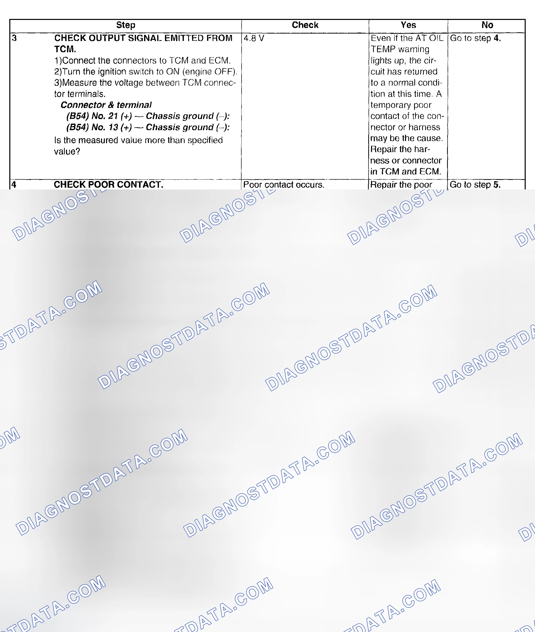 Scheme 589