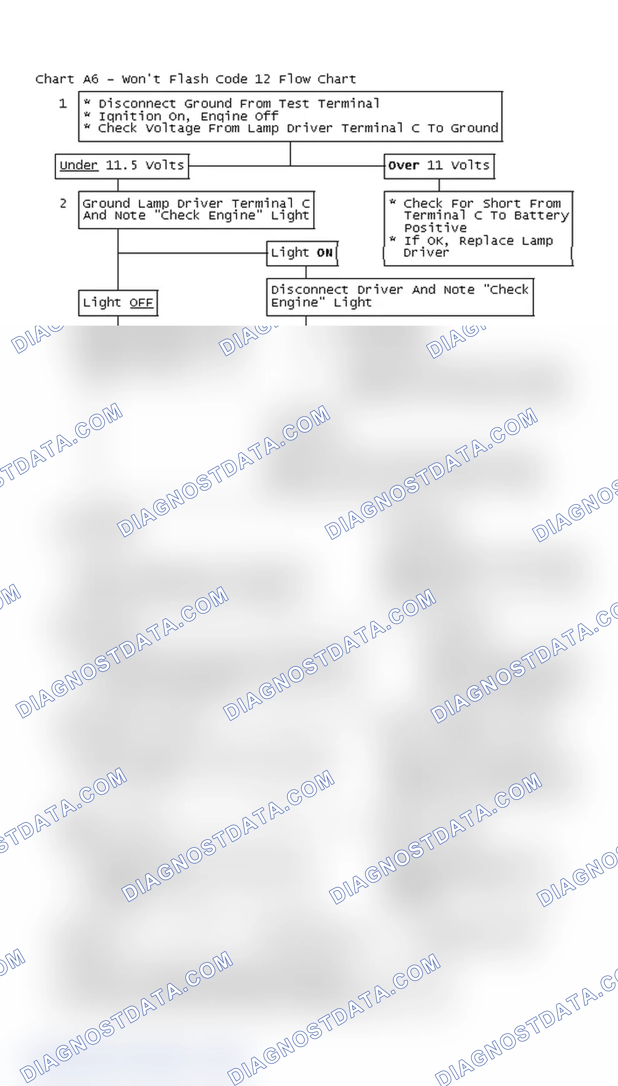 Scheme 492: Chart A6 - Won't Flash Code 12 Flow Chart